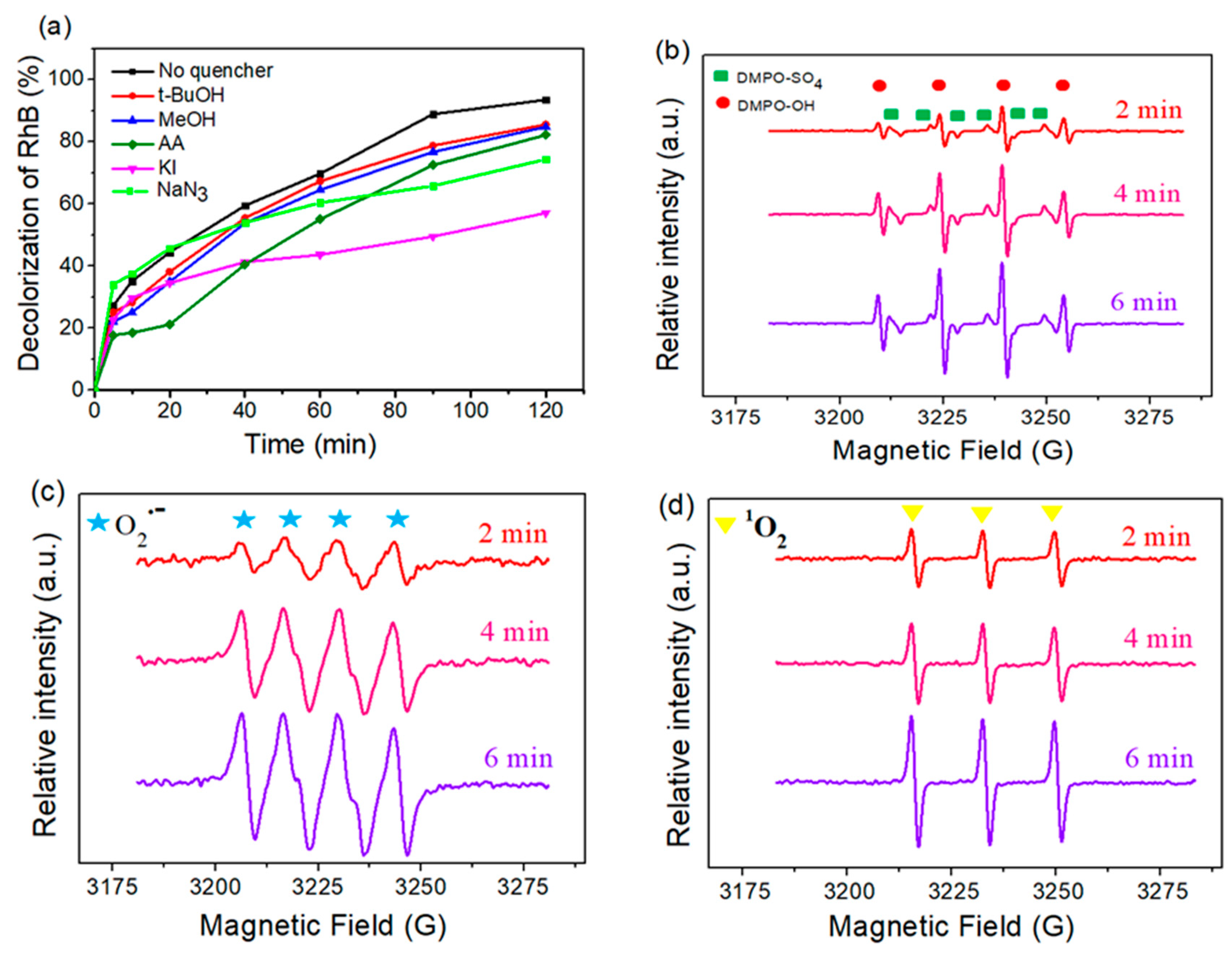 Water 12 00733 g005 Water 12 00733 g005