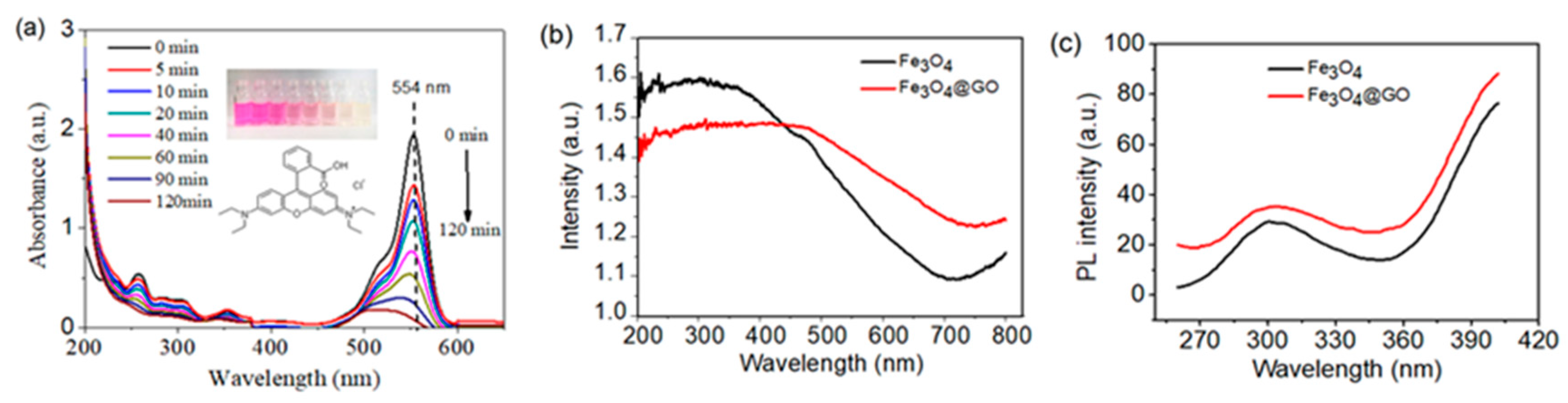 Water 12 00733 g006 Water 12 00733 g006
