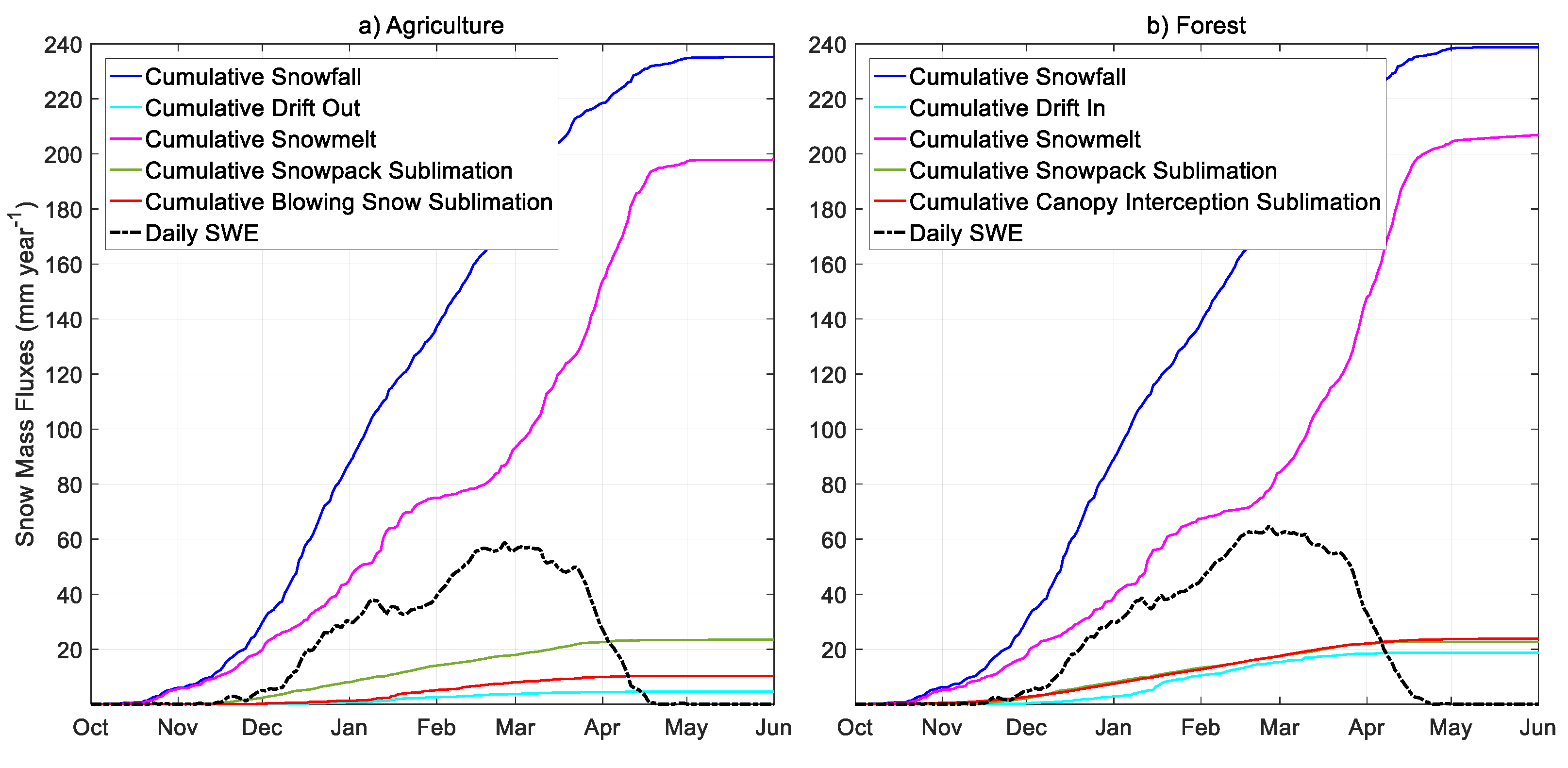 Water 12 00739 g005 Water 12 00739 g005