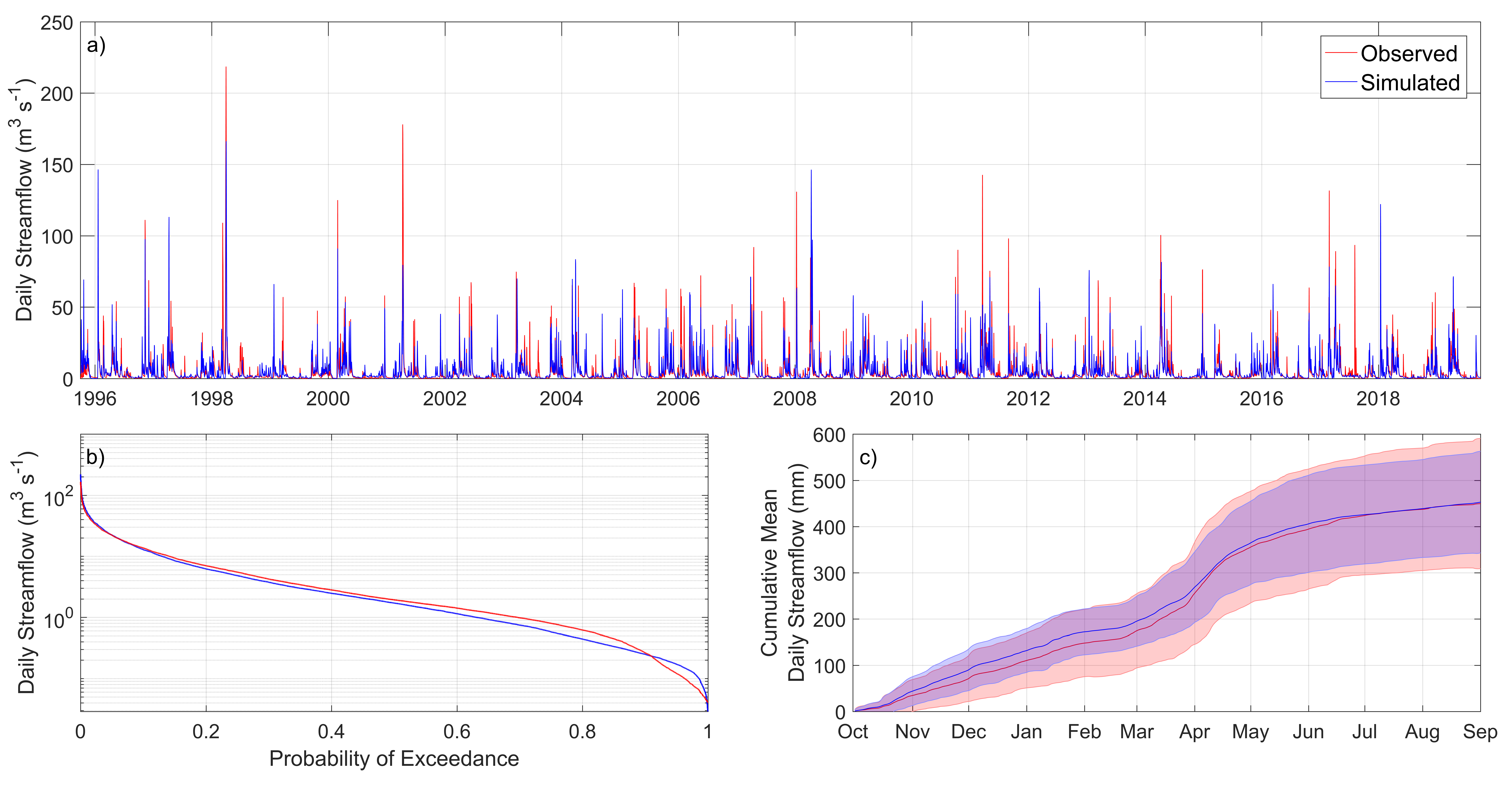 Water 12 00739 g006 Water 12 00739 g006