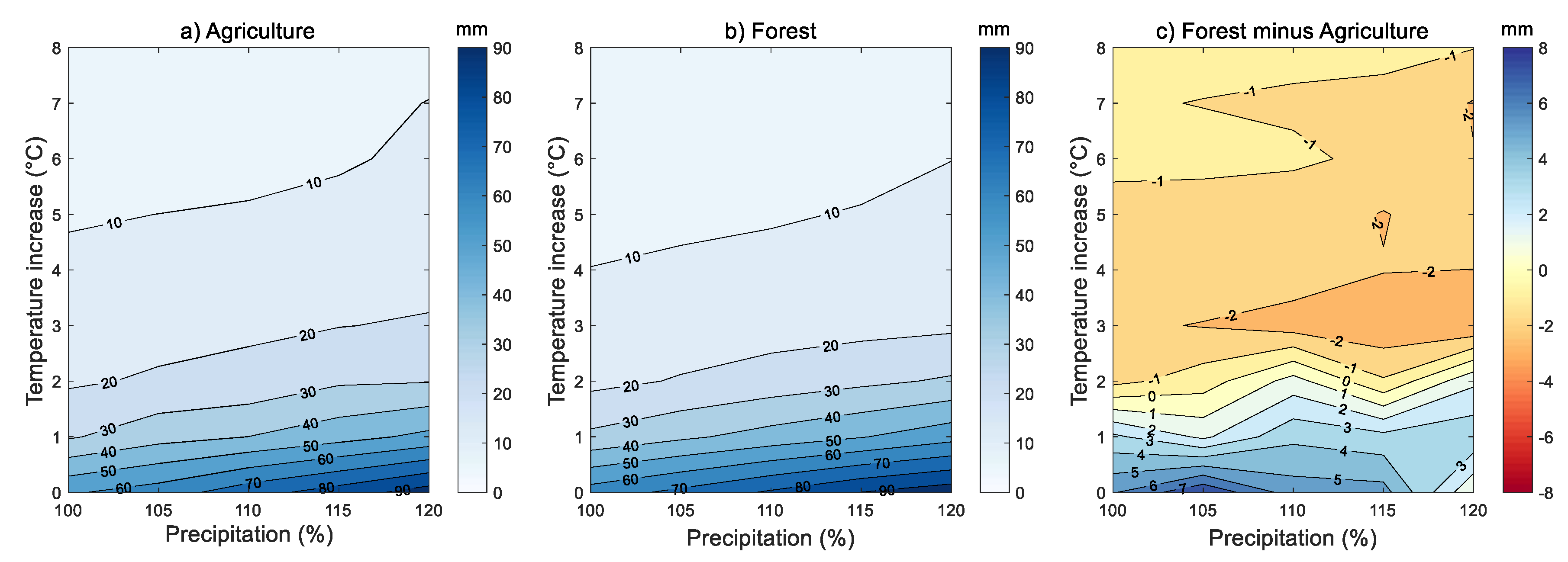 Water 12 00739 g010 Water 12 00739 g010