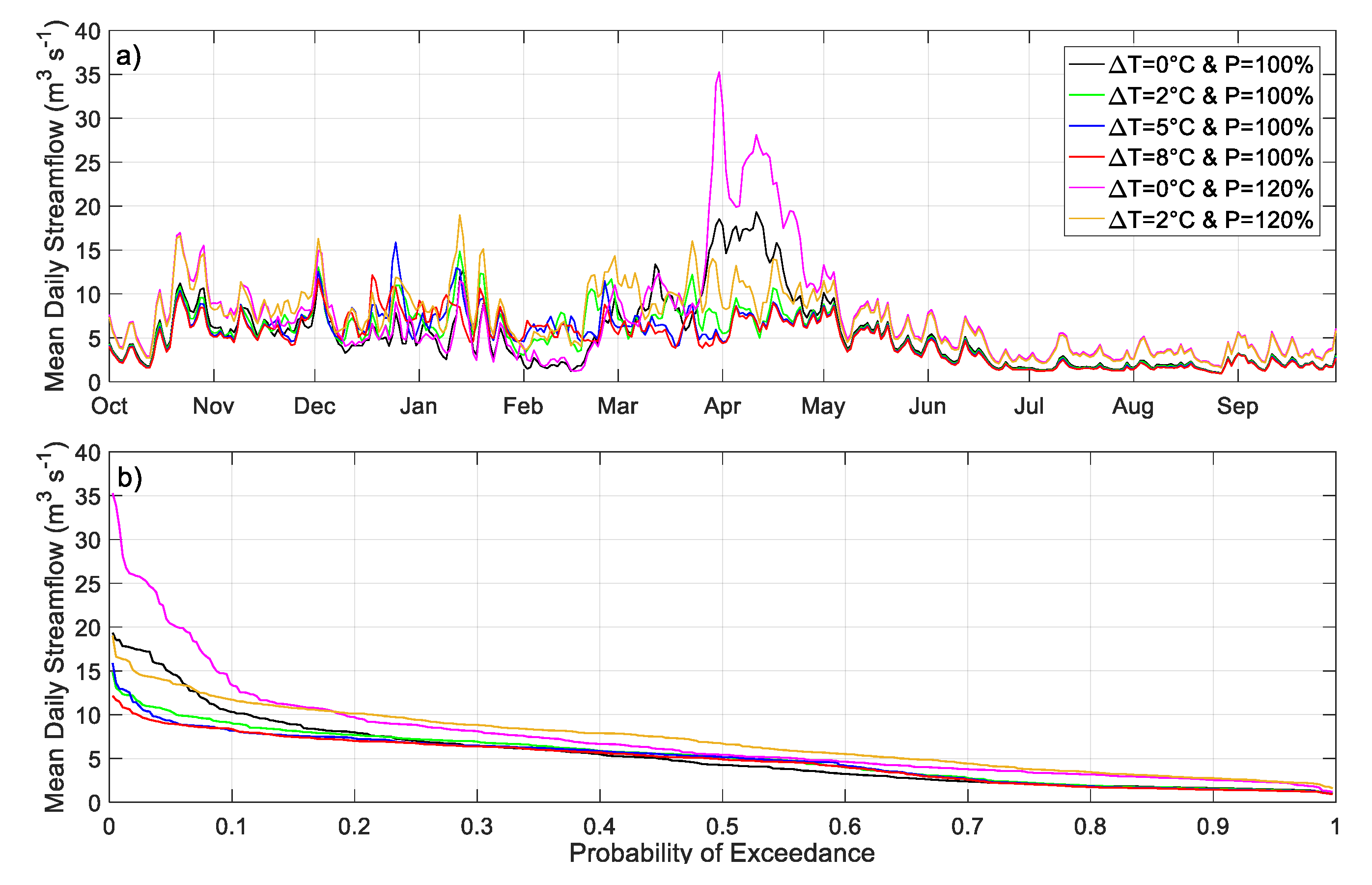 Water 12 00739 g011 Water 12 00739 g011