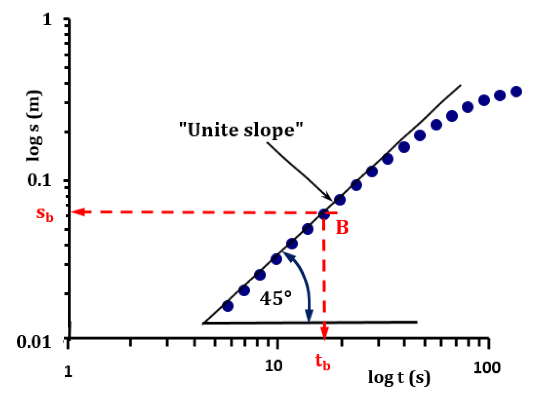 Water 12 00744 g002 Water 12 00744 g002