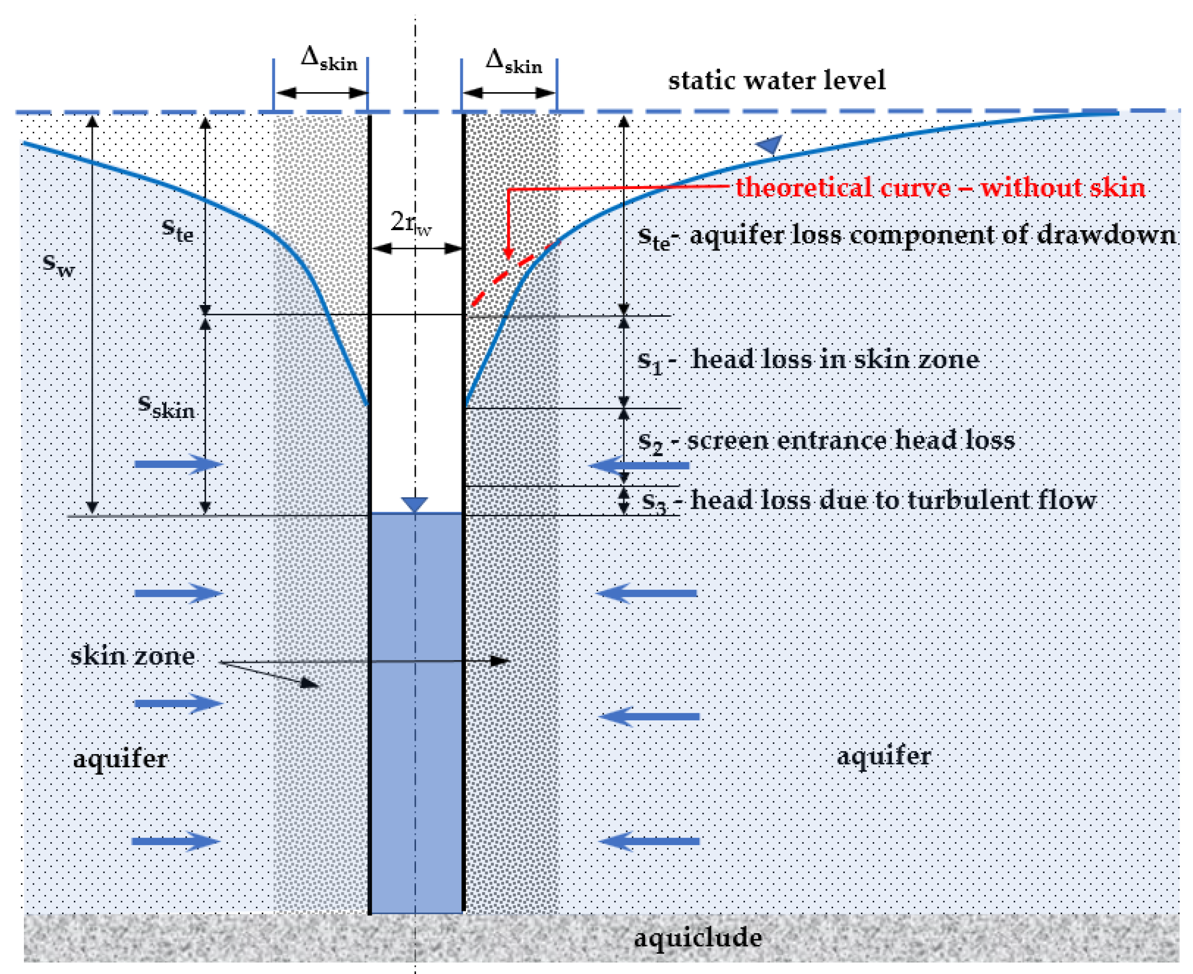Water 12 00744 g003 Water 12 00744 g003