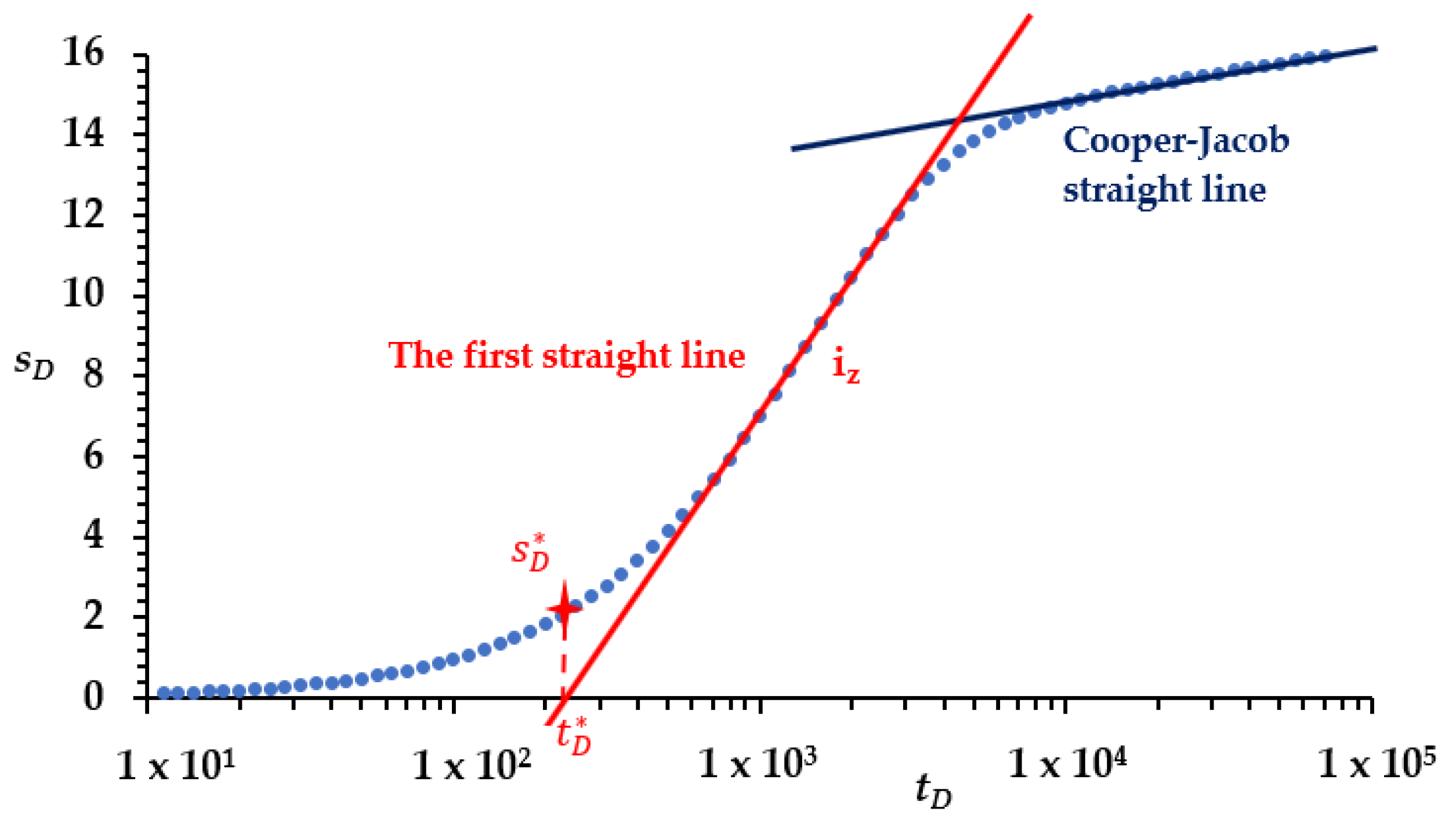 Water 12 00744 g005 Water 12 00744 g005