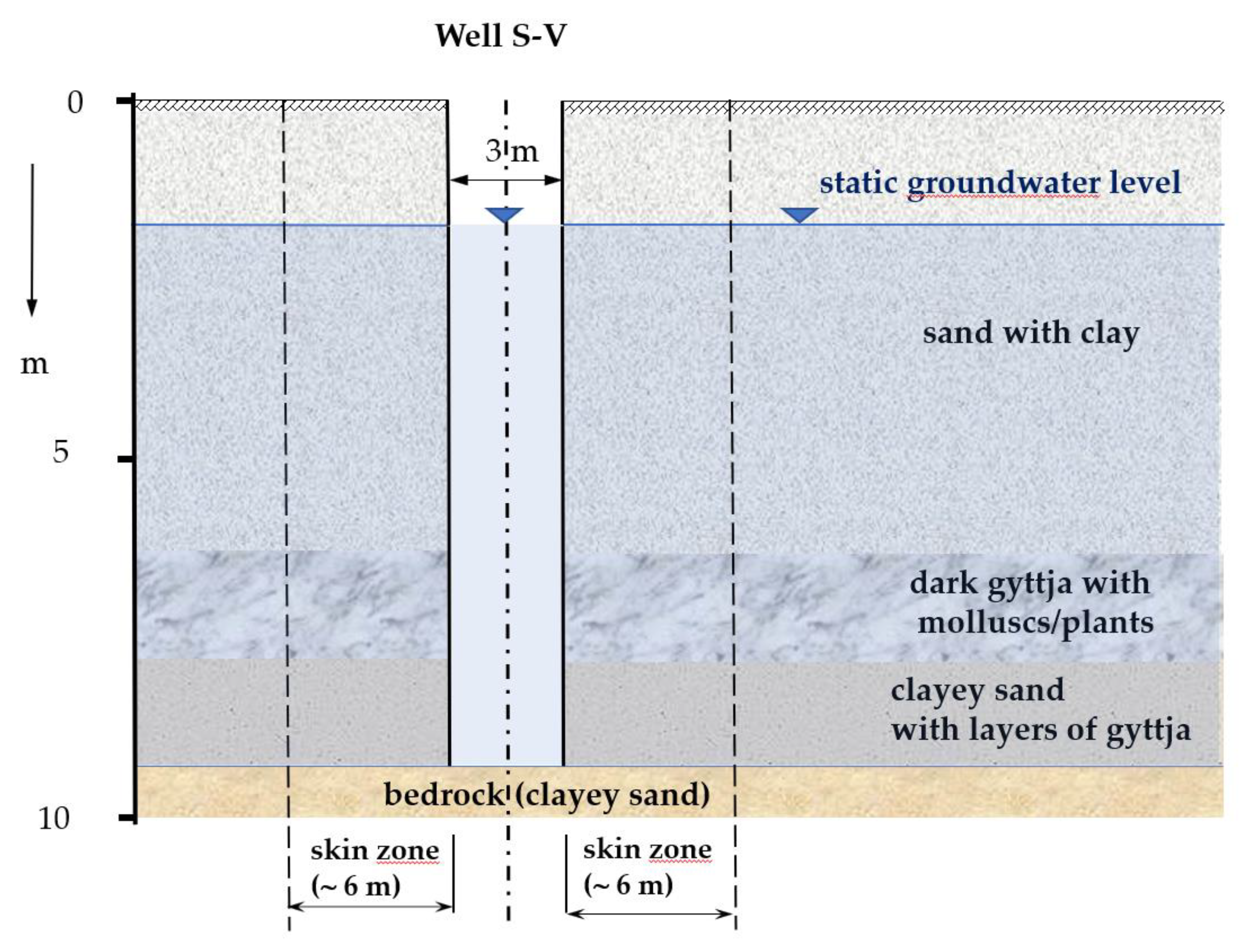 Water 12 00744 g010 Water 12 00744 g010