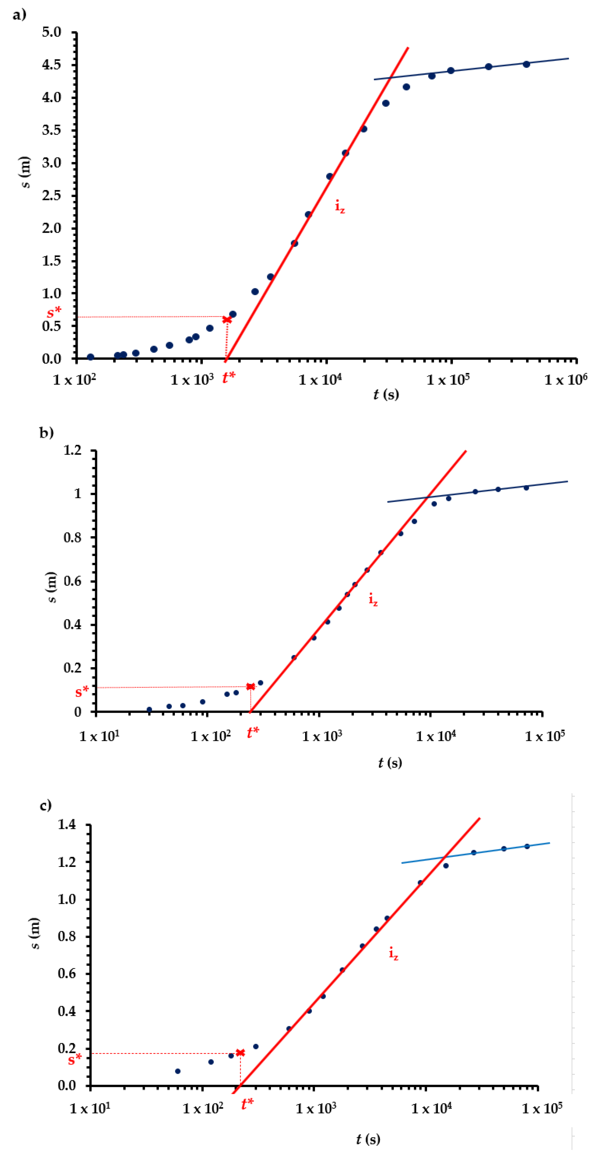 Water 12 00744 g012 Water 12 00744 g012