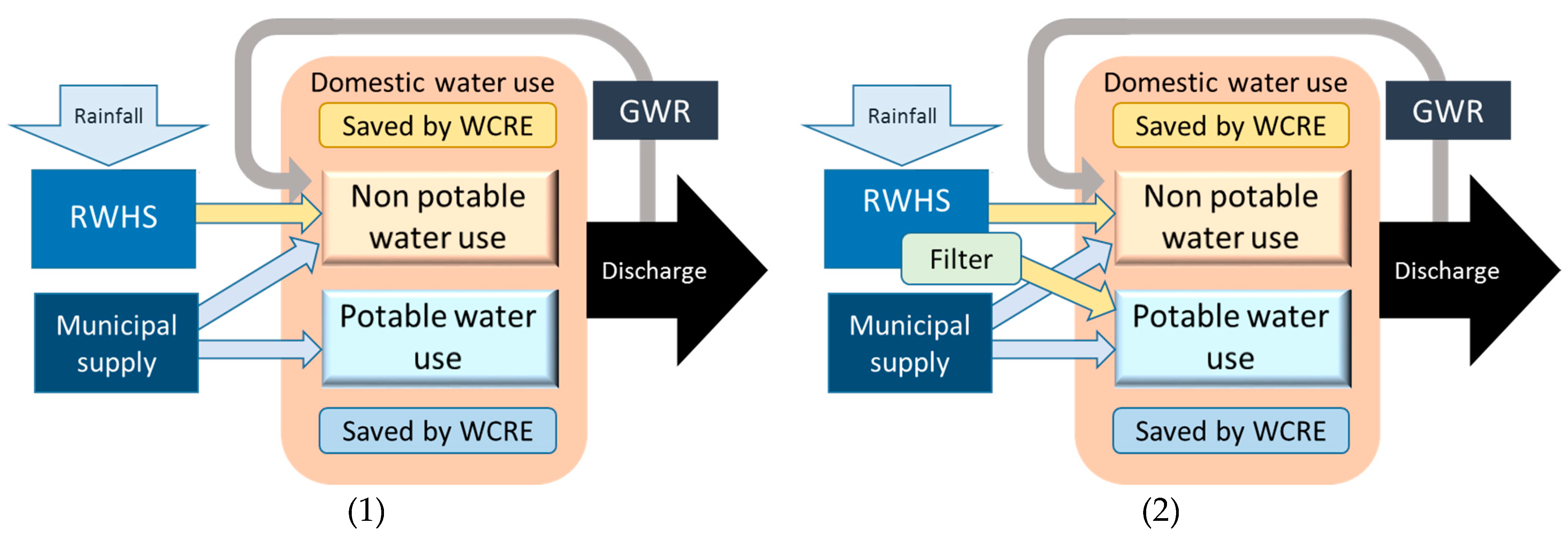 Water 12 00752 g003 Water 12 00752 g003