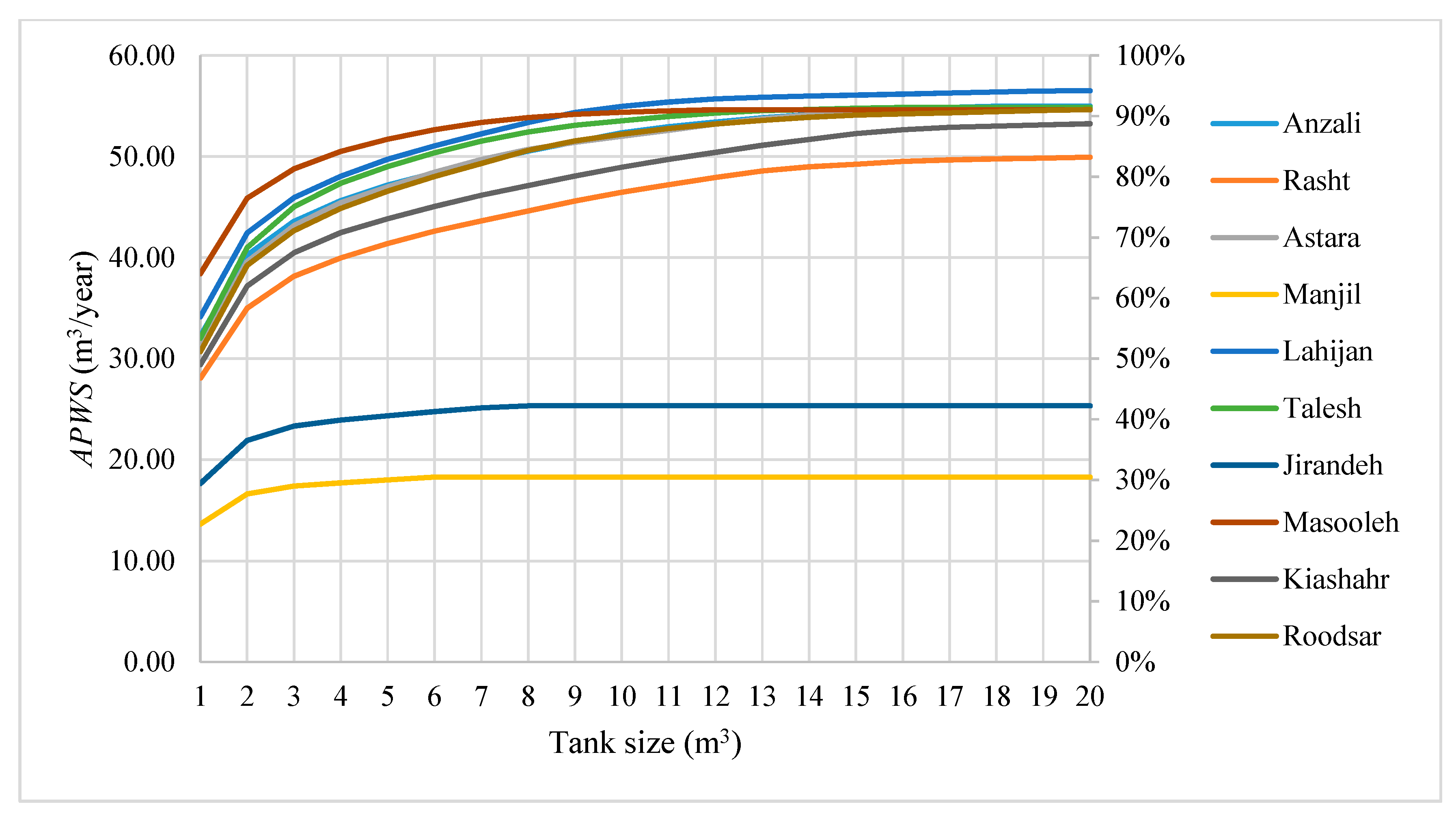 Water 12 00752 g004 Water 12 00752 g004