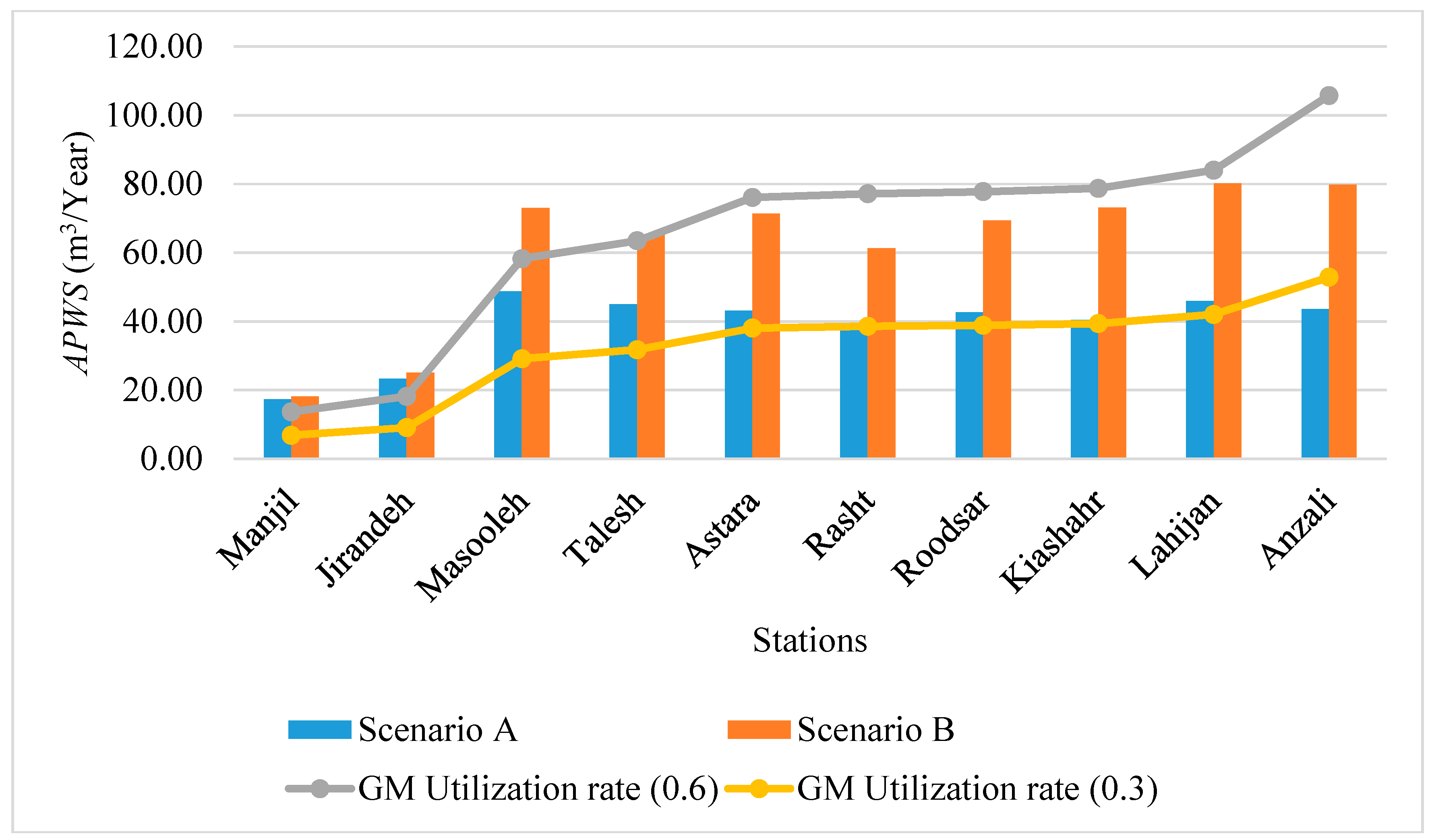 Water 12 00752 g008 Water 12 00752 g008