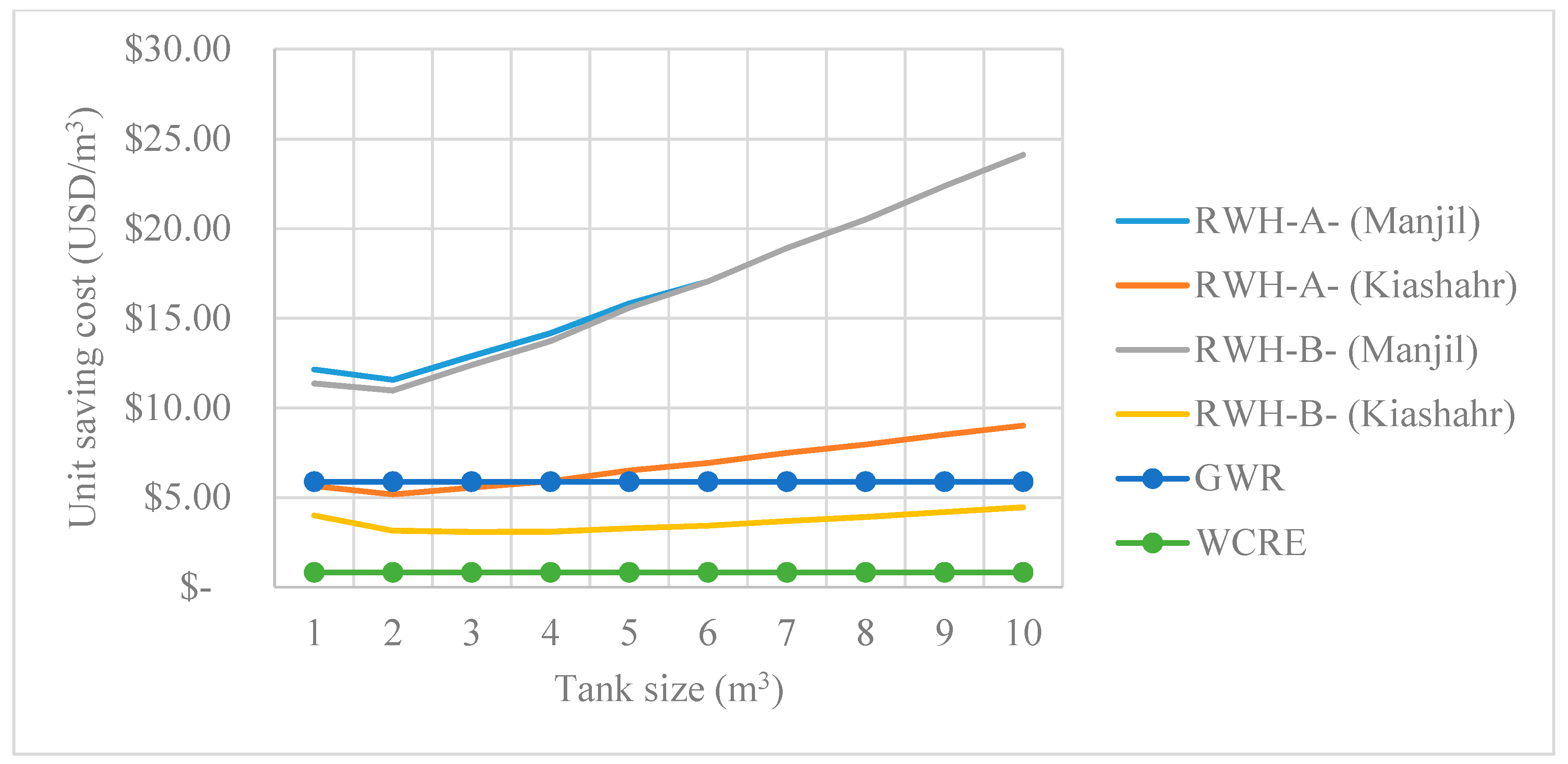 Water 12 00752 g009 Water 12 00752 g009