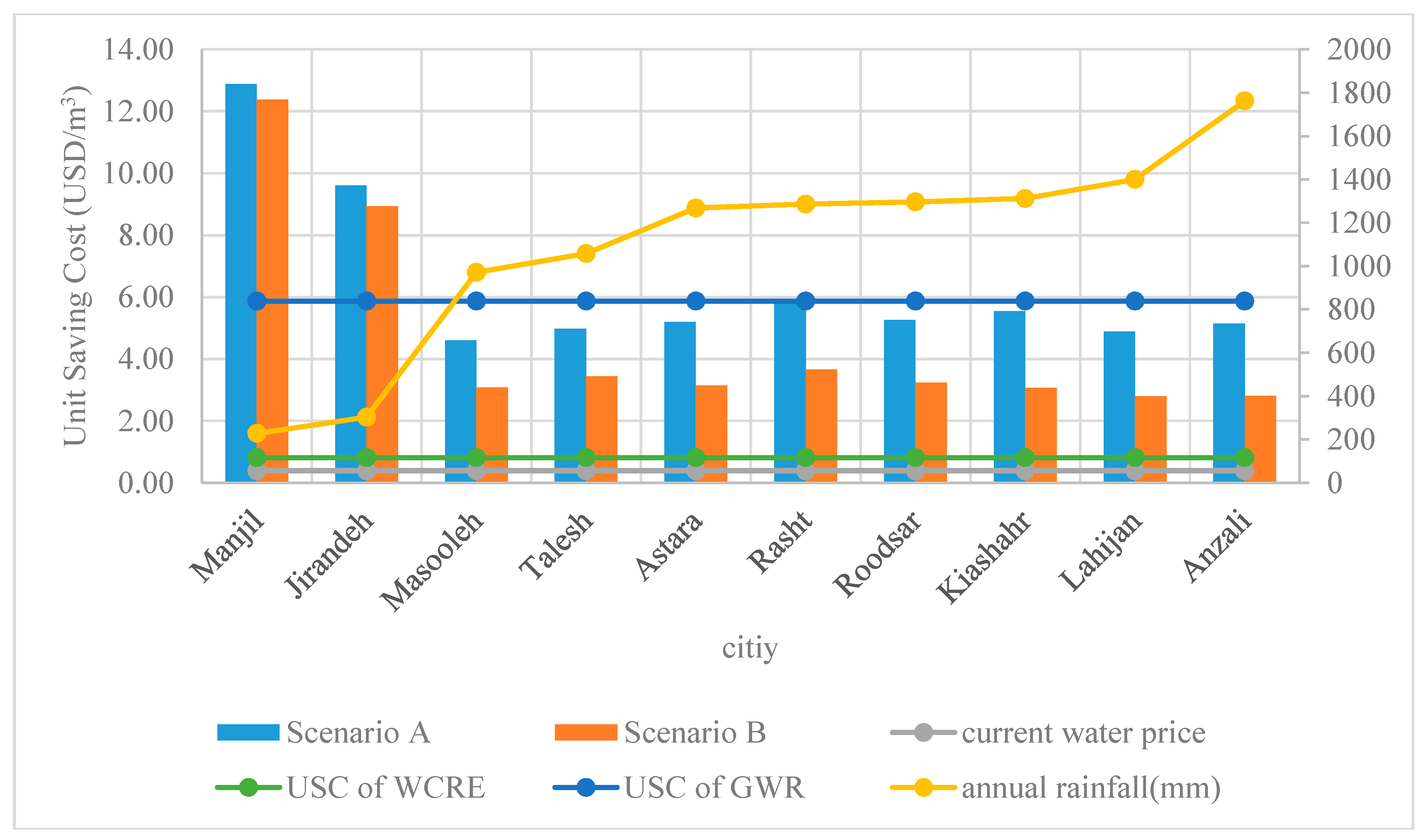Water 12 00752 g010 Water 12 00752 g010