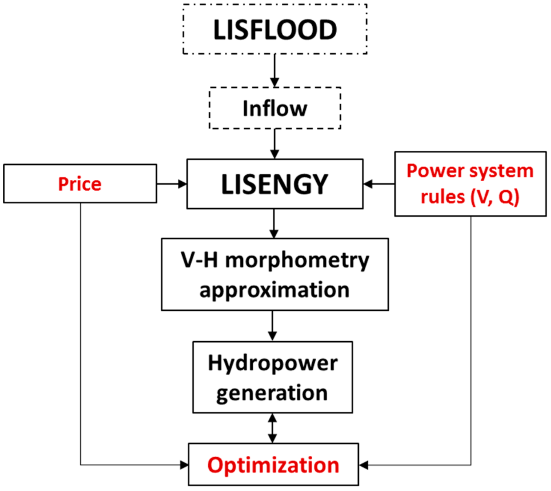 Water 12 00762 g005 Water 12 00762 g005