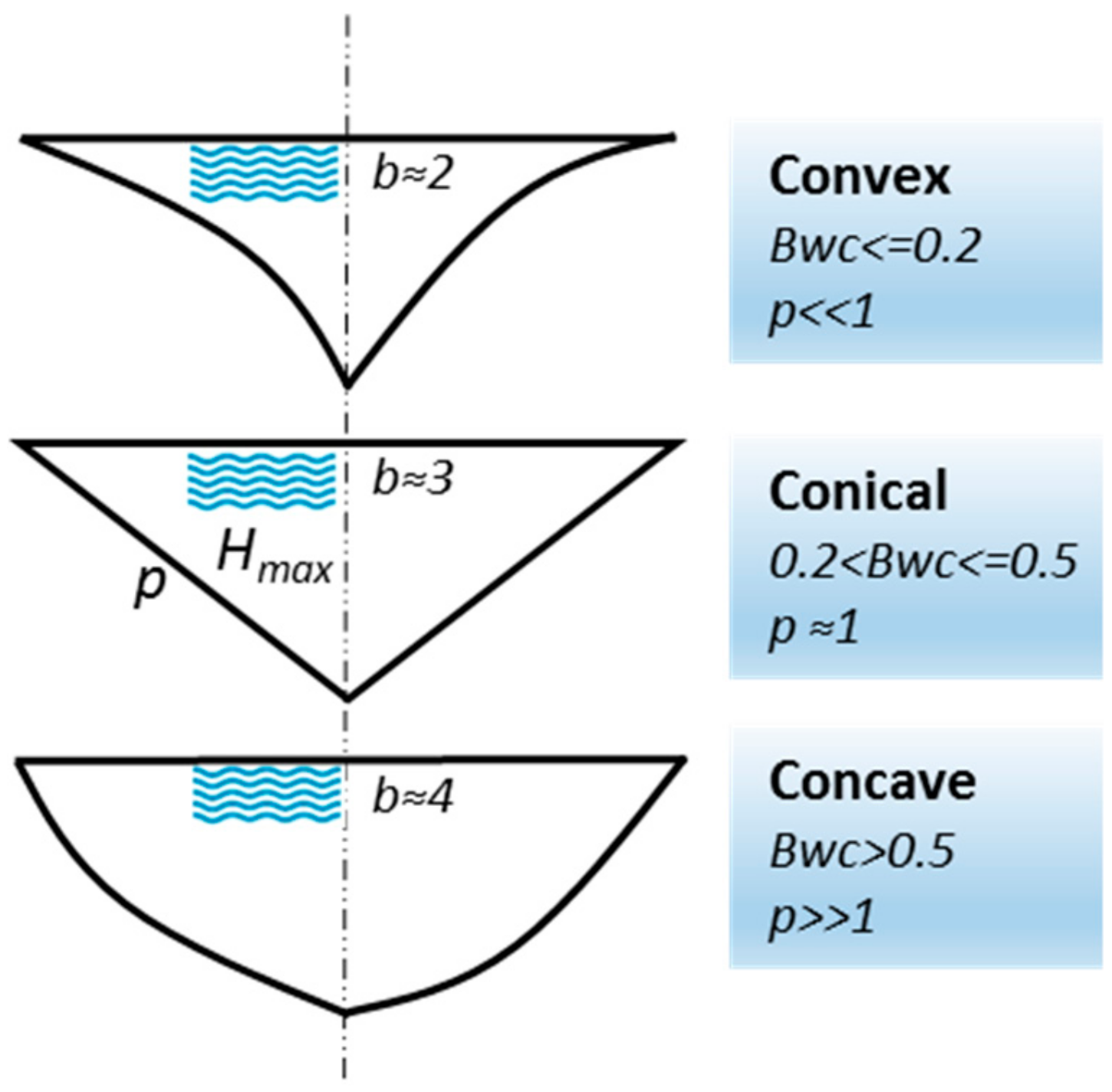 Water 12 00762 g006 Water 12 00762 g006