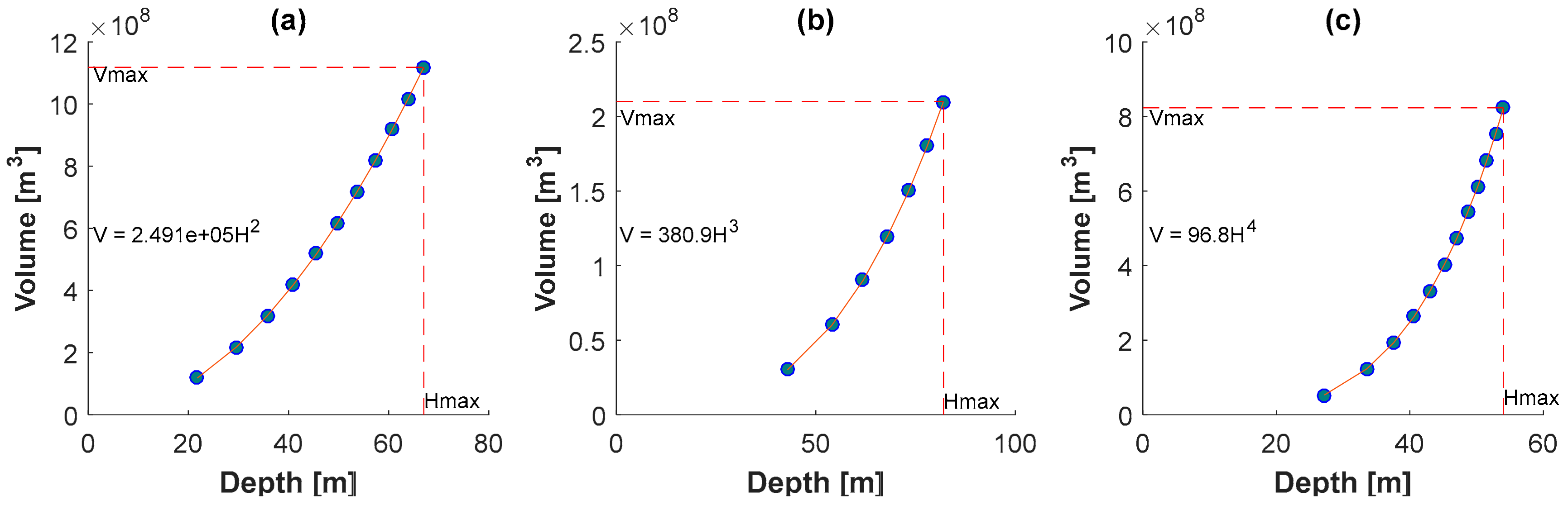 Water 12 00762 g009 Water 12 00762 g009