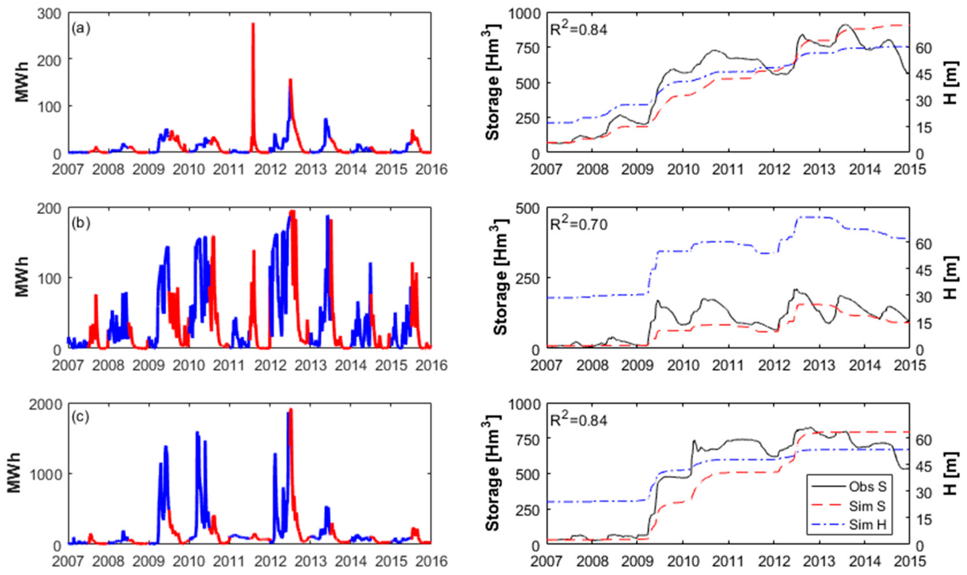 Water 12 00762 g010 Water 12 00762 g010