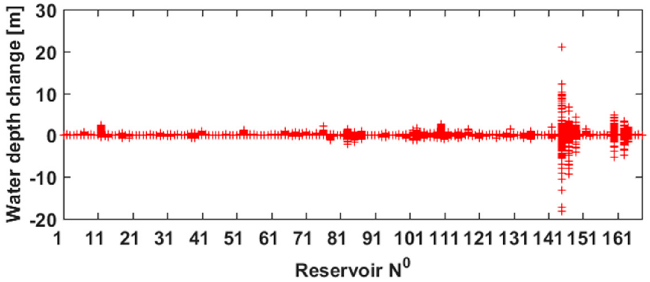 Water 12 00762 g011 Water 12 00762 g011