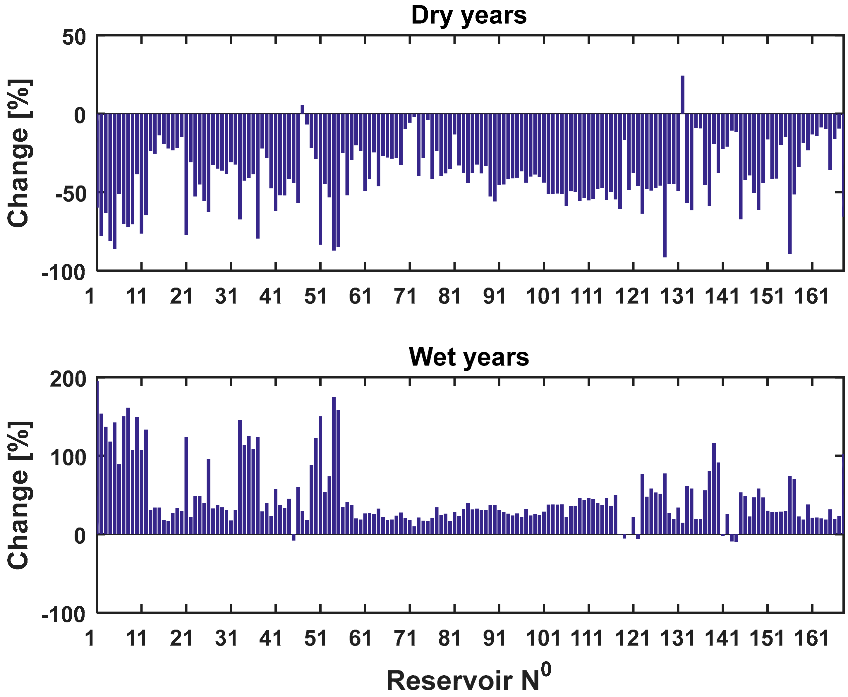 Water 12 00762 g013 Water 12 00762 g013
