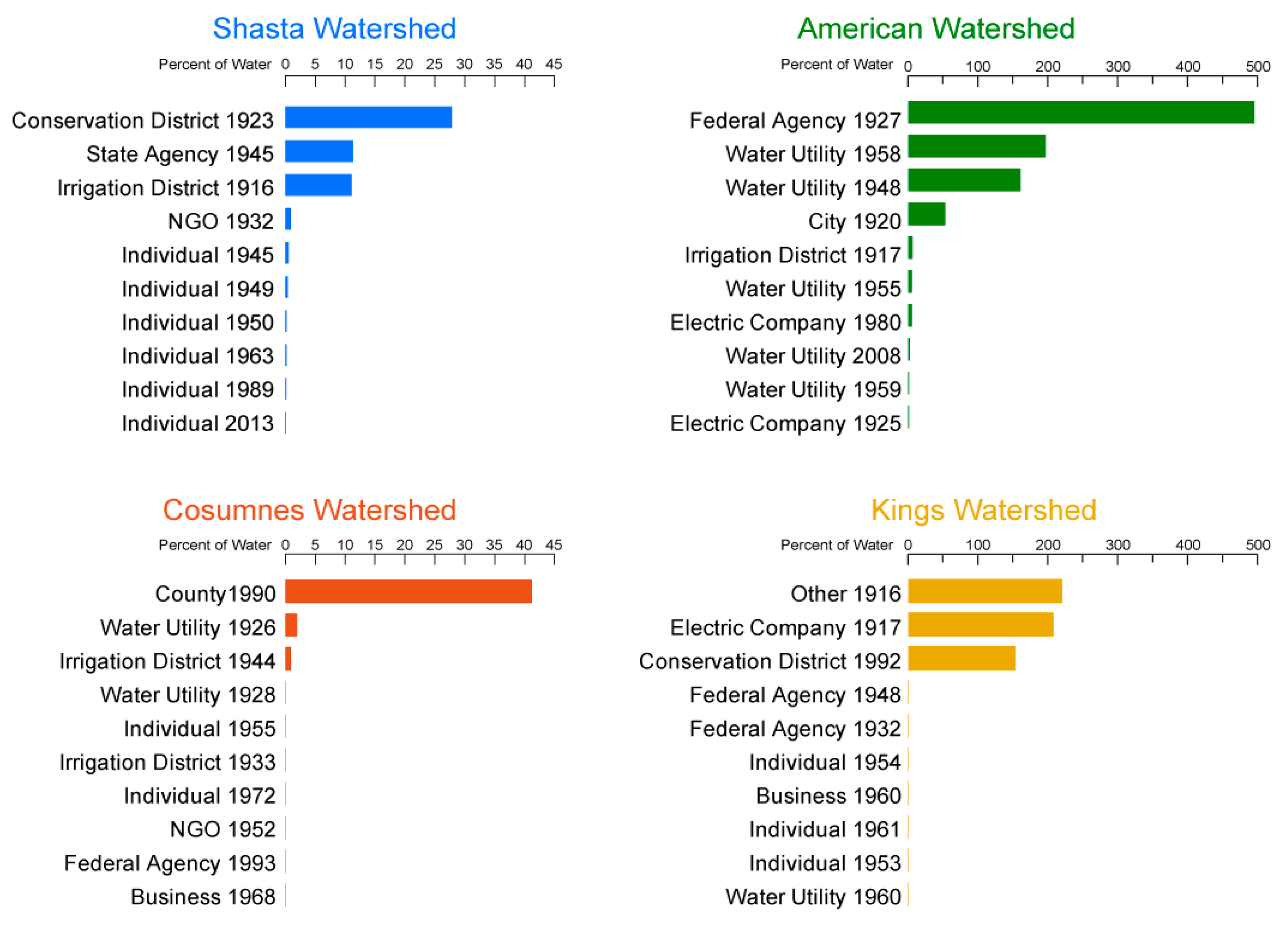 Water 12 00766 g002 Water 12 00766 g002