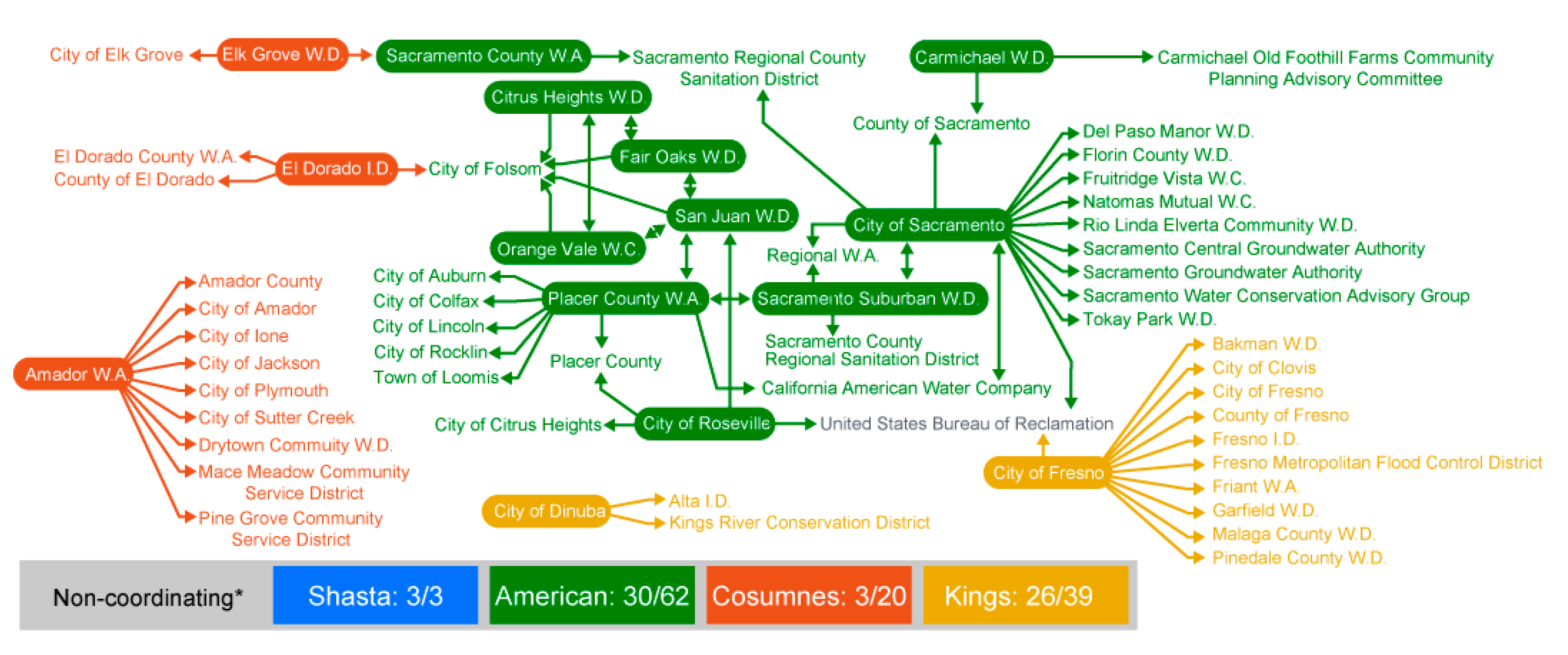 Water 12 00766 g004 Water 12 00766 g004