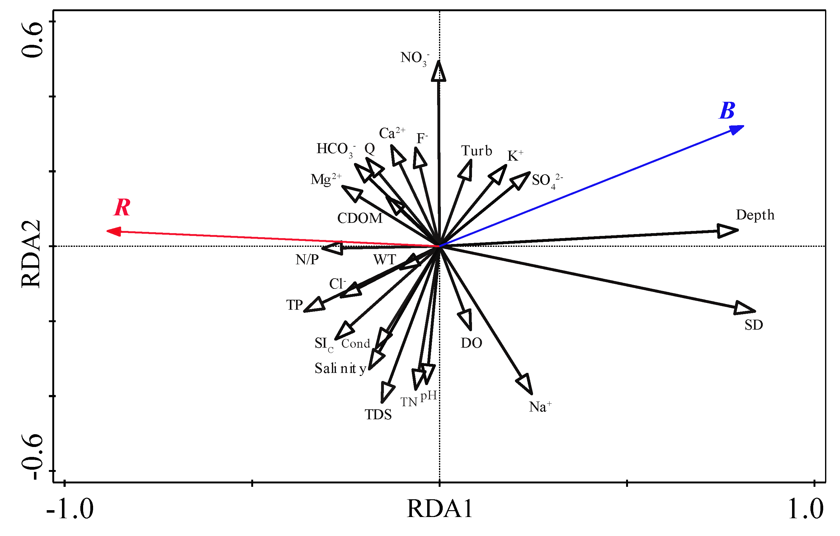 Water 12 00771 g005 Water 12 00771 g005