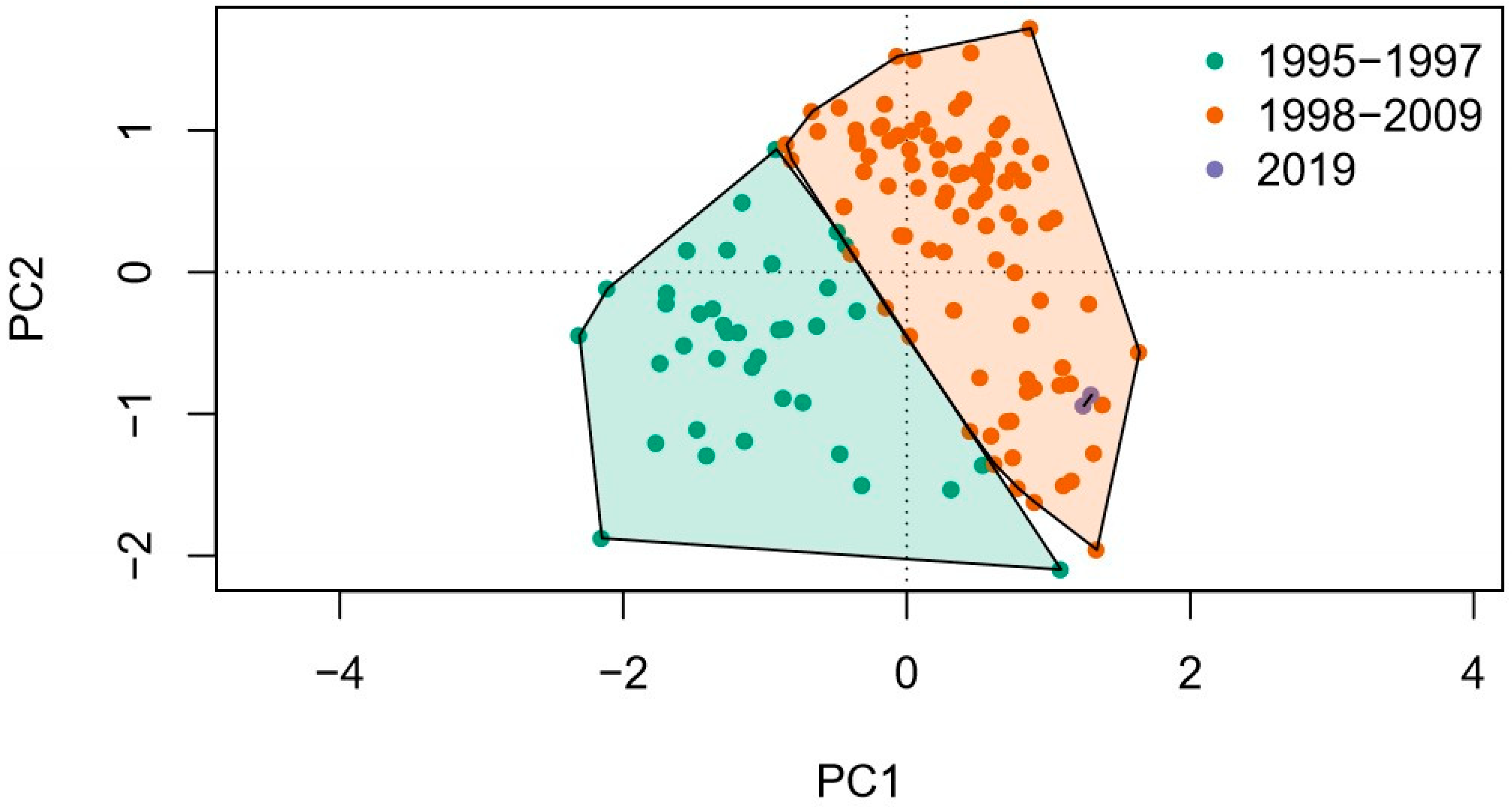 Water 12 00776 g002 Water 12 00776 g002