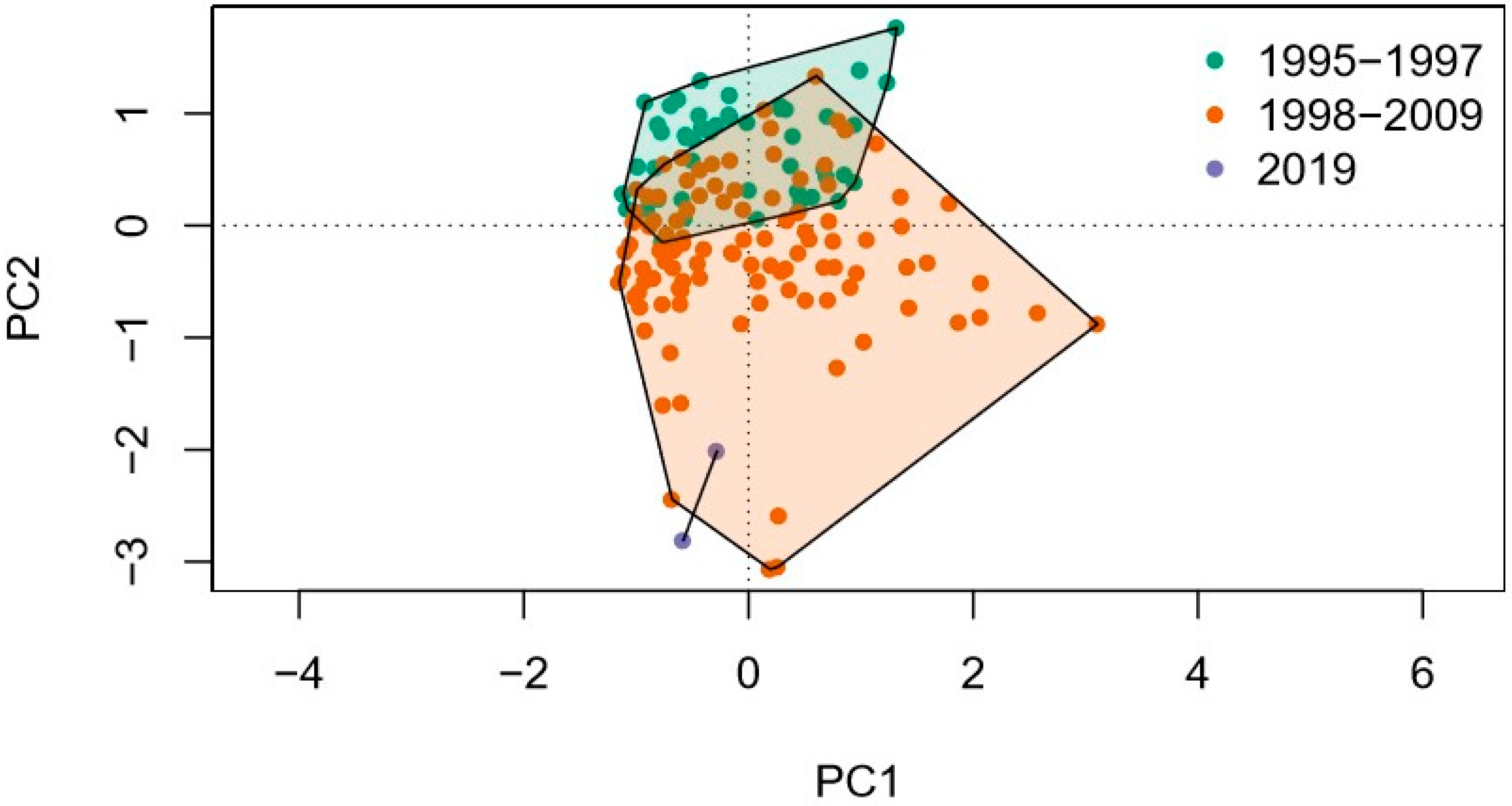 Water 12 00776 g003 Water 12 00776 g003