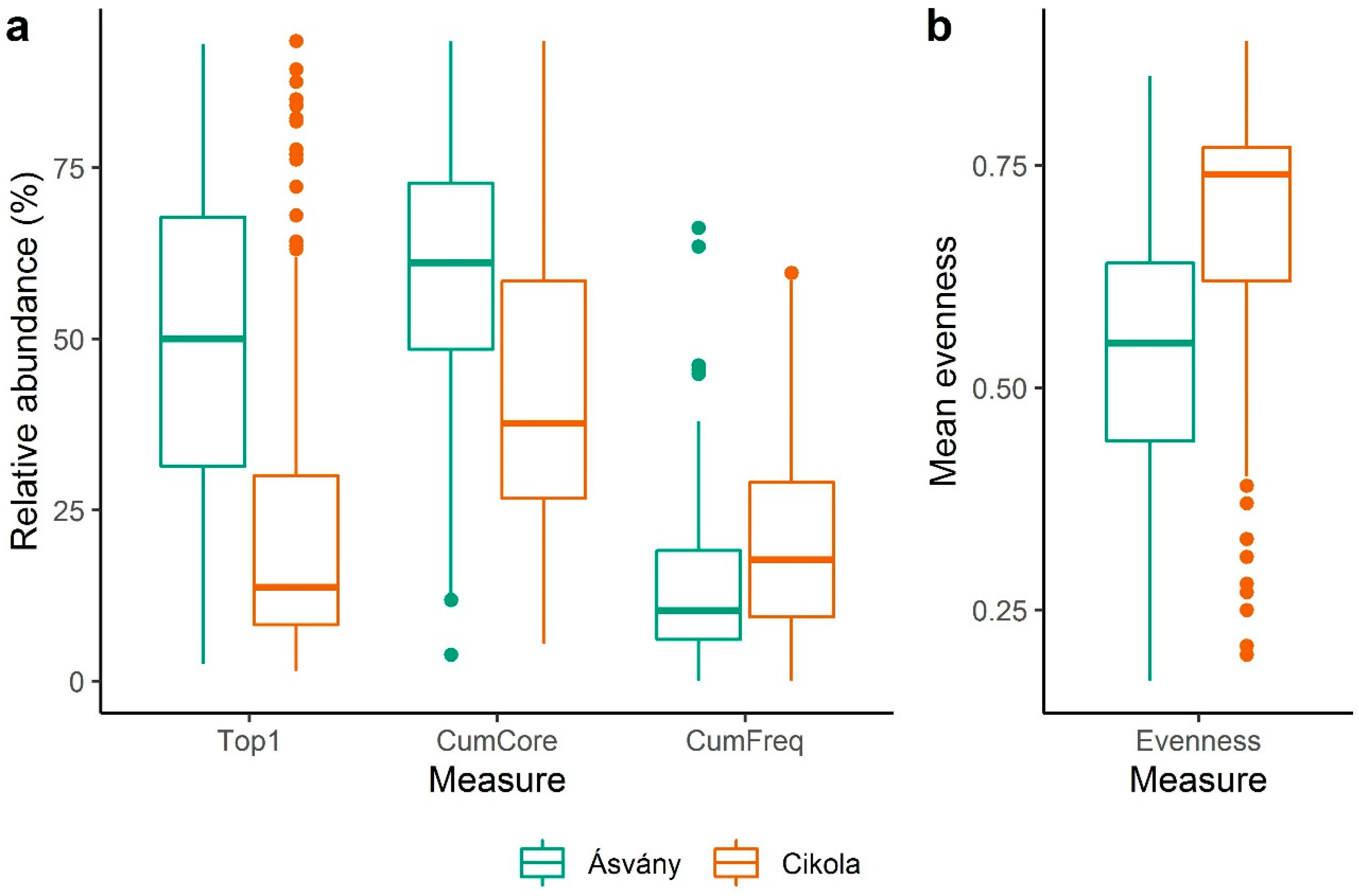 Water 12 00776 g004 Water 12 00776 g004