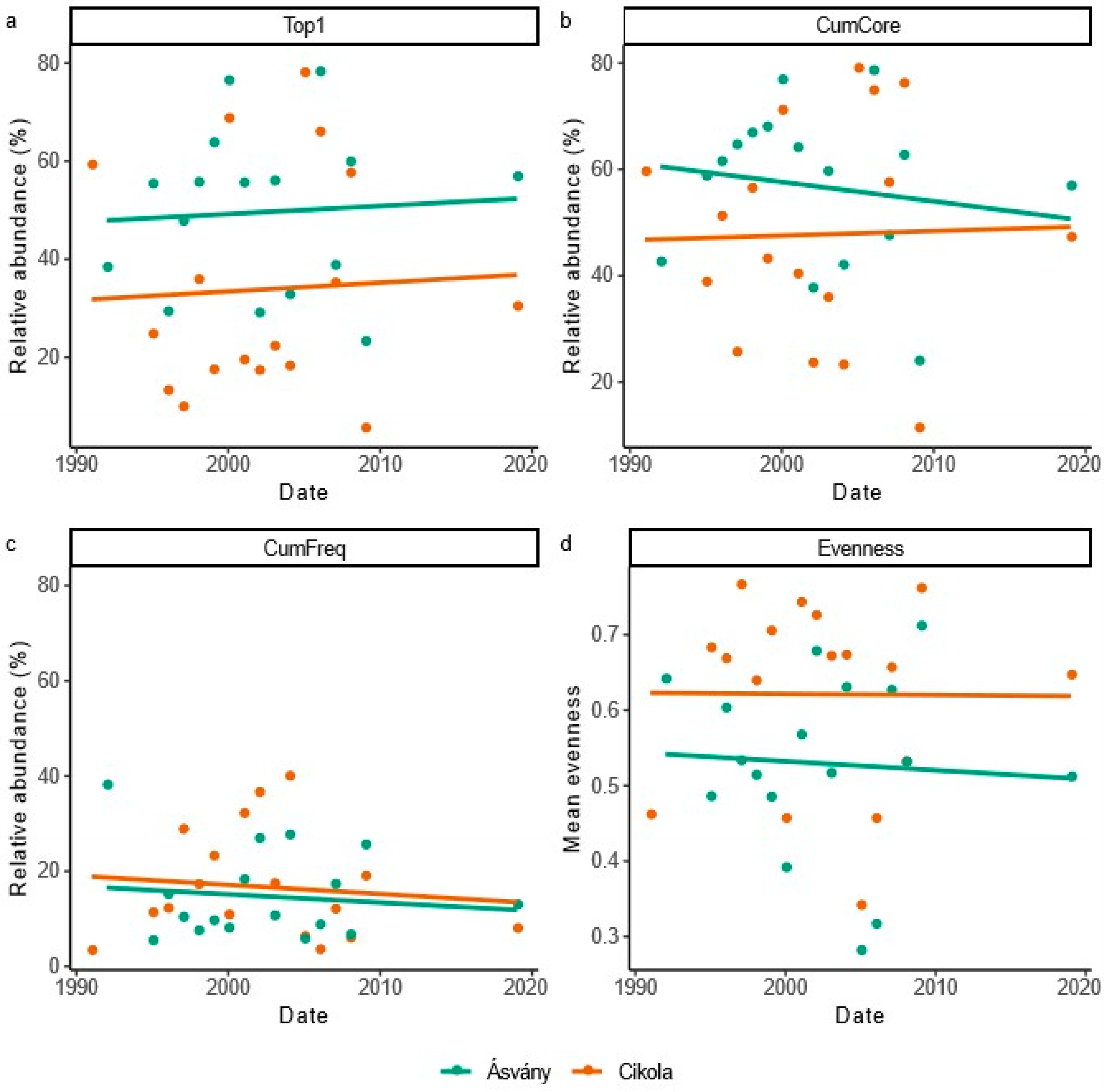 Water 12 00776 g005 Water 12 00776 g005
