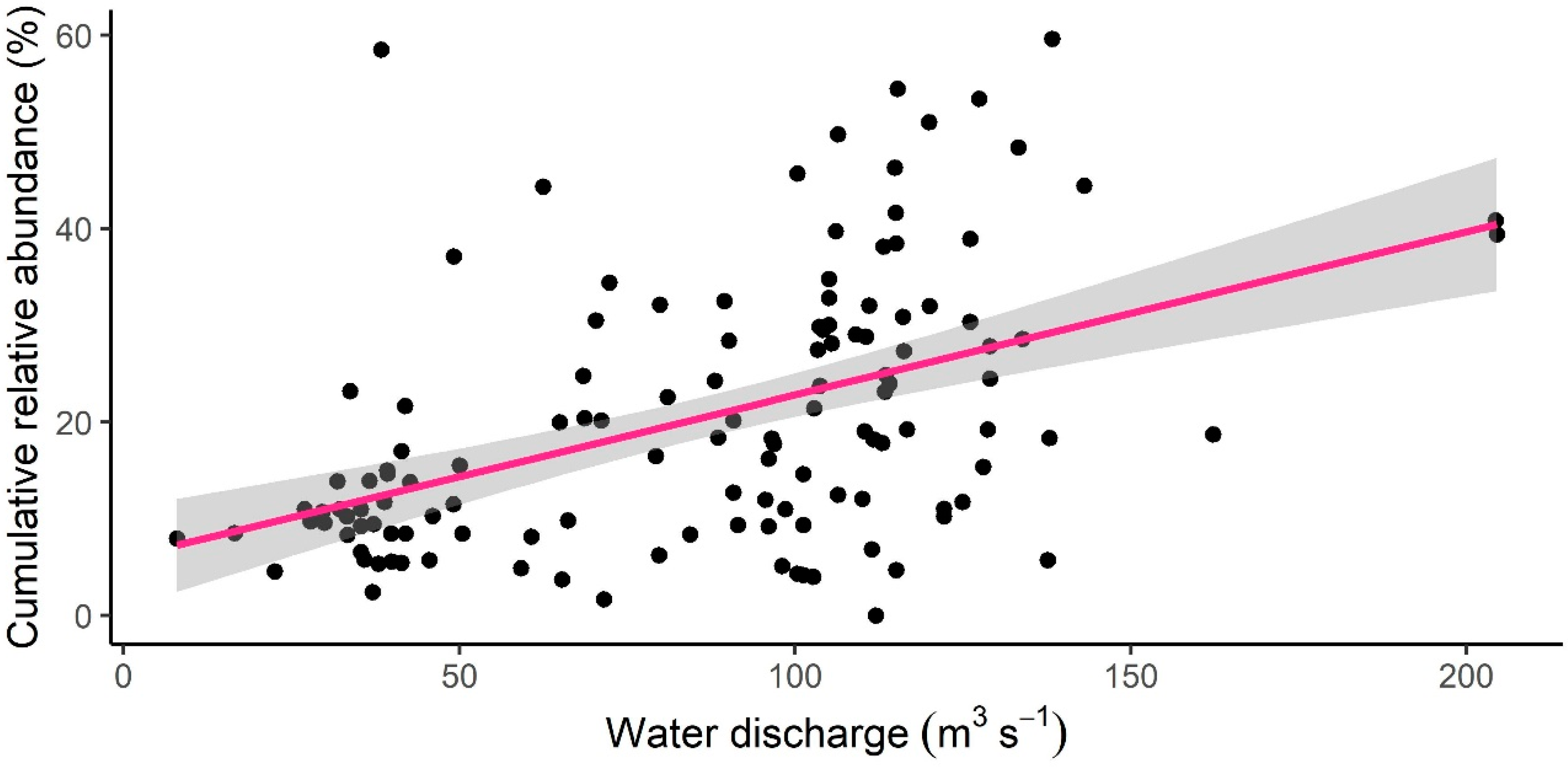 Water 12 00776 g006 Water 12 00776 g006
