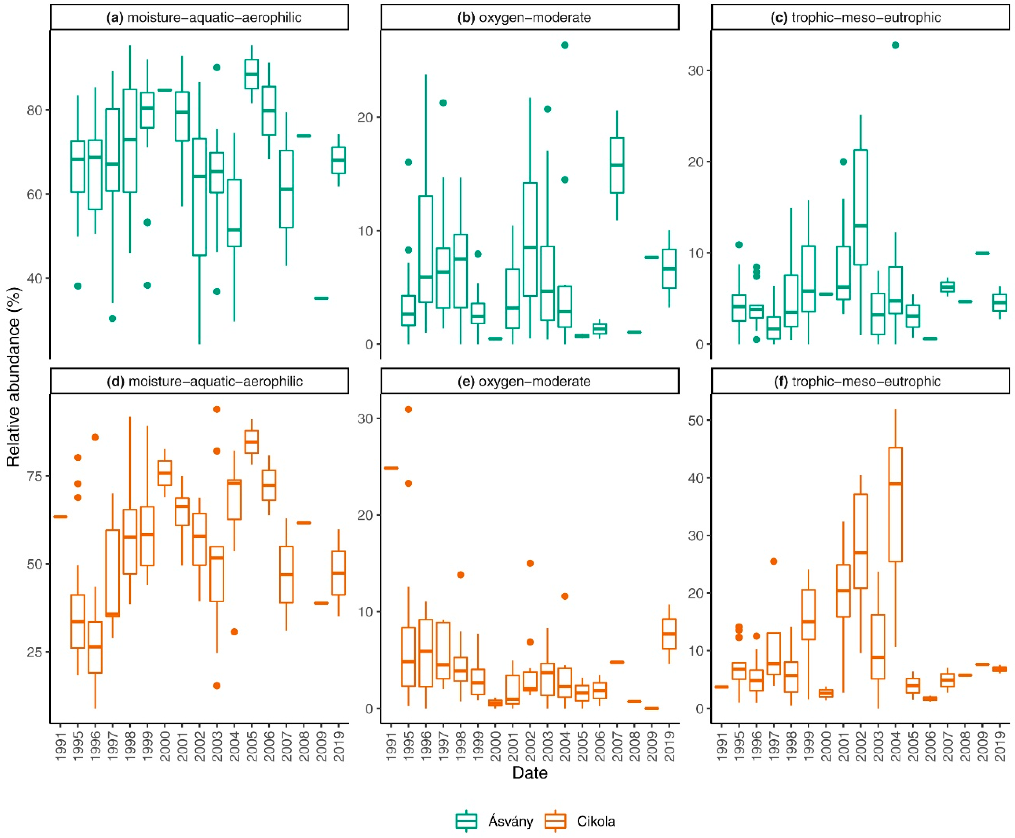 Water 12 00776 g008 Water 12 00776 g008