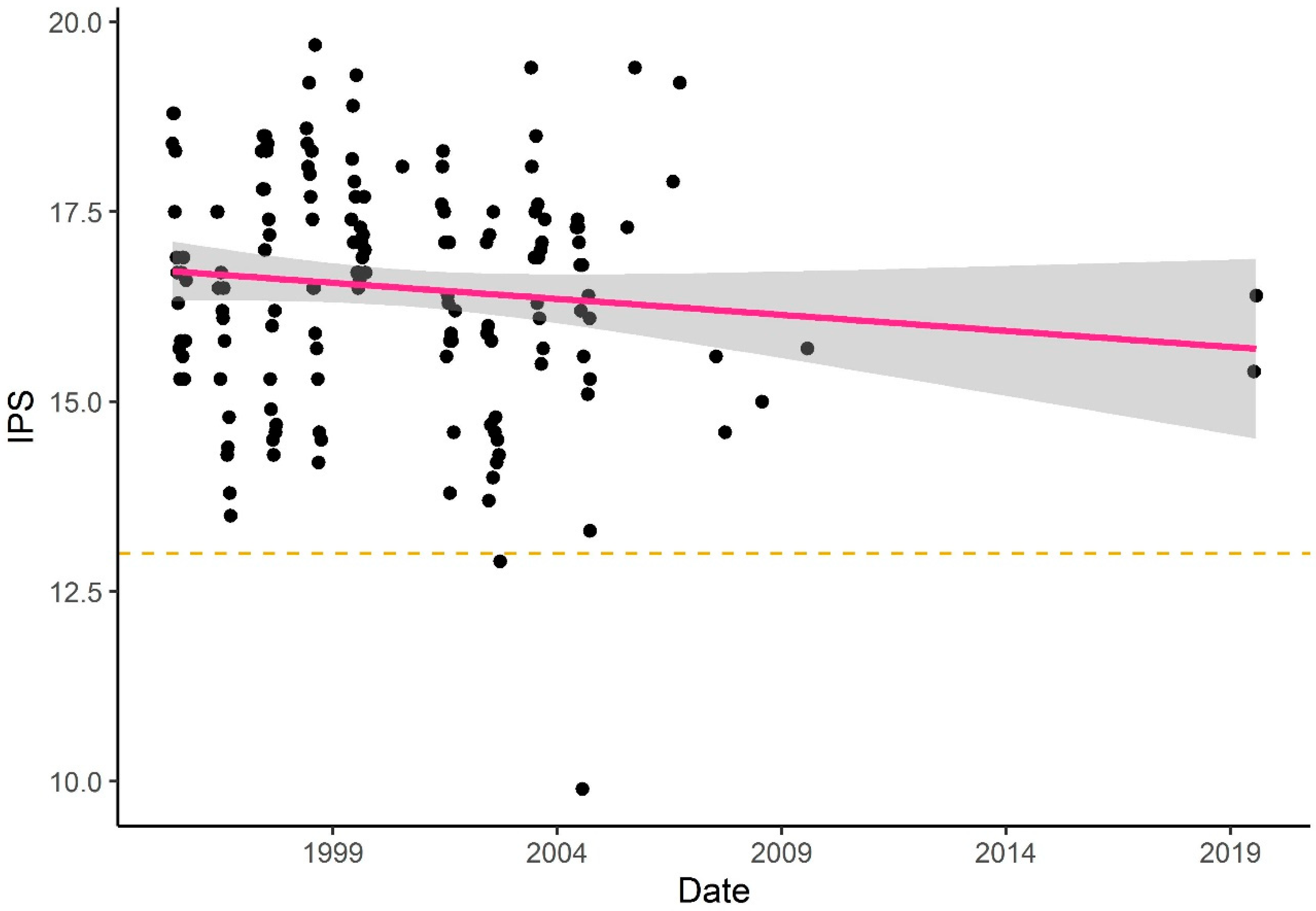 Water 12 00776 g010 Water 12 00776 g010