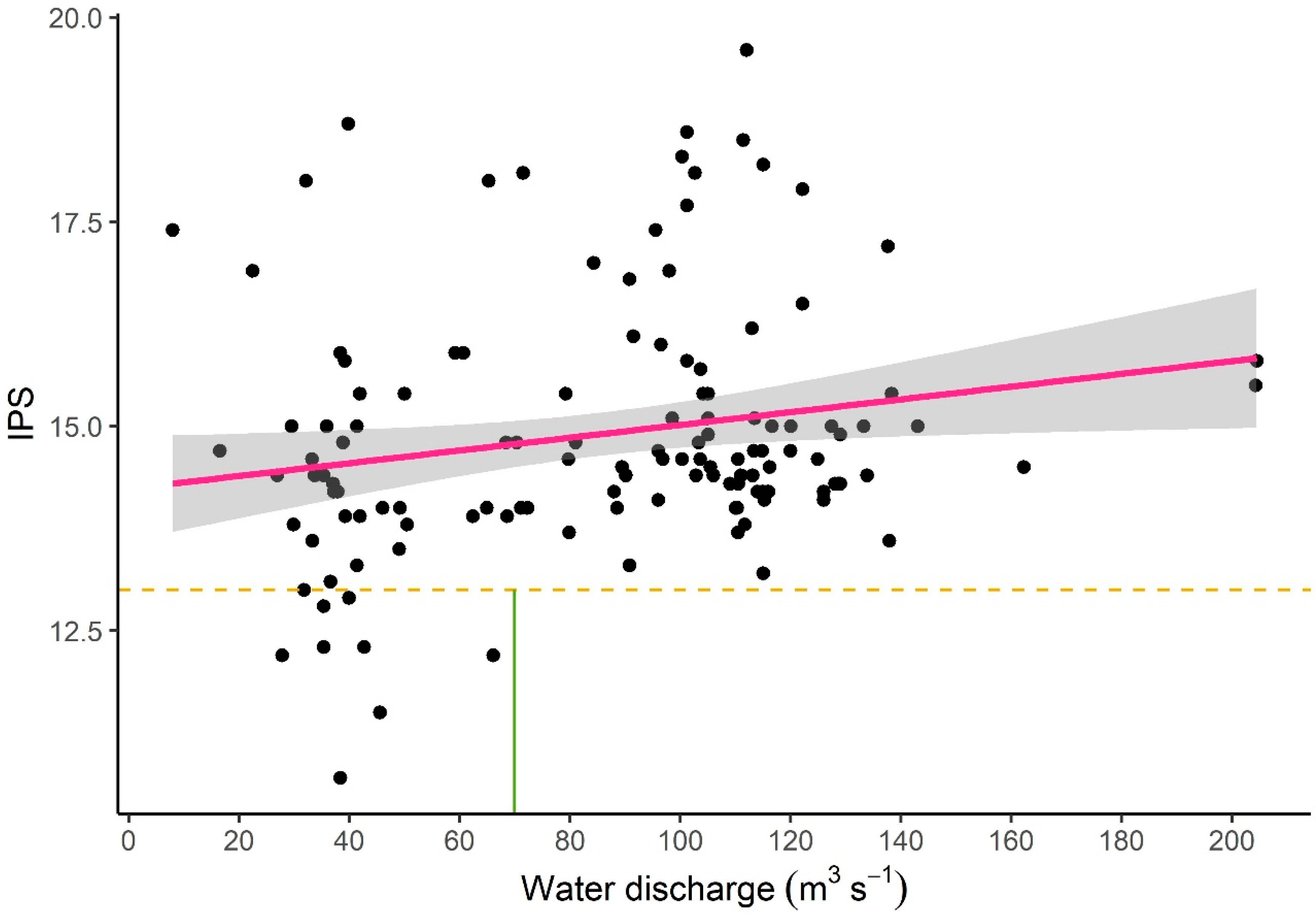 Water 12 00776 g012 Water 12 00776 g012