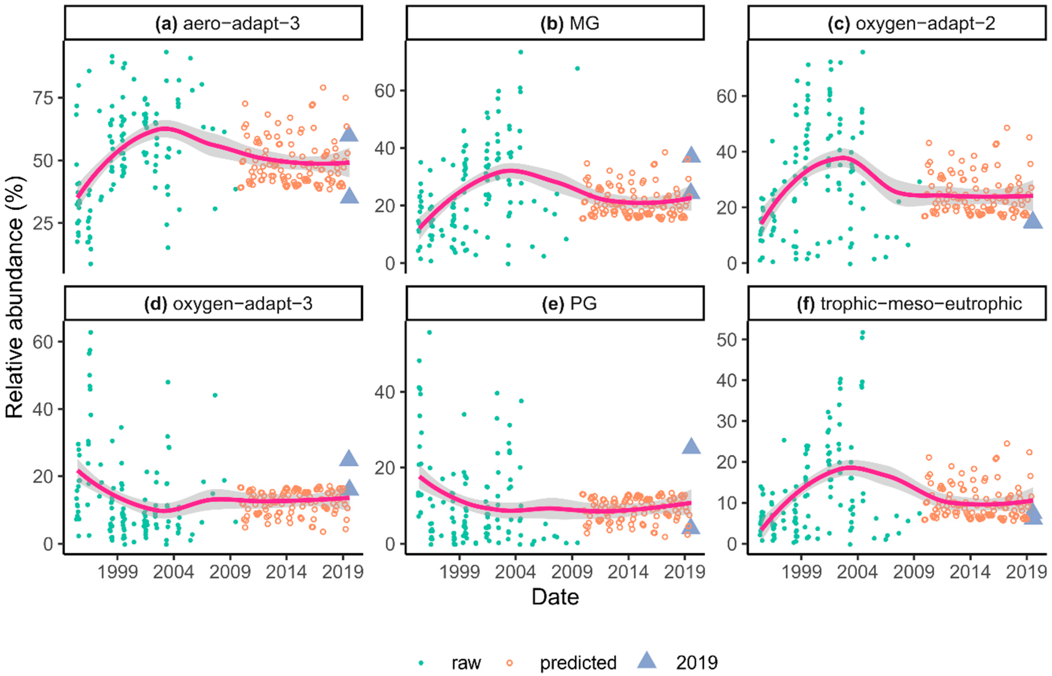 Water 12 00776 g014 Water 12 00776 g014