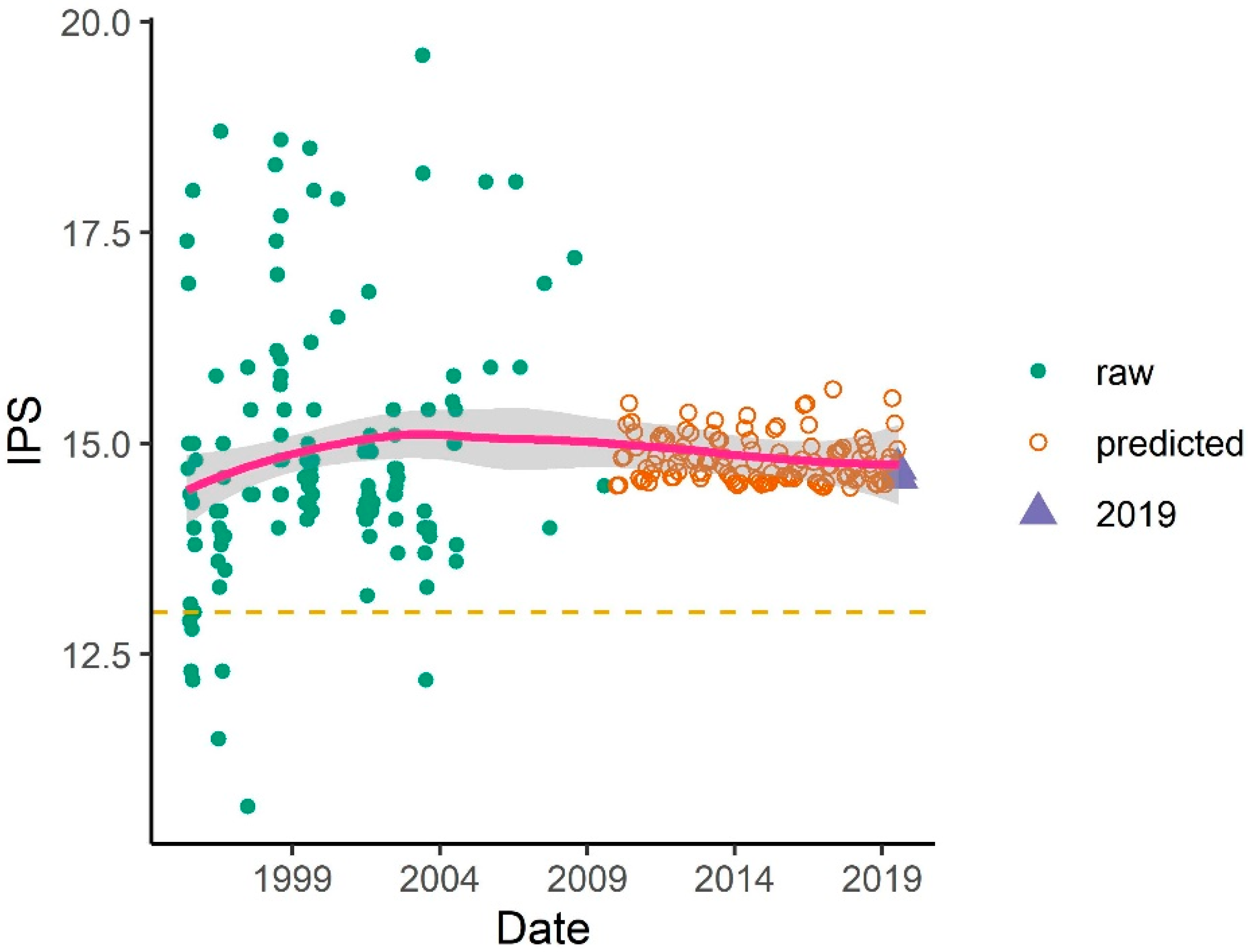 Water 12 00776 g015 Water 12 00776 g015