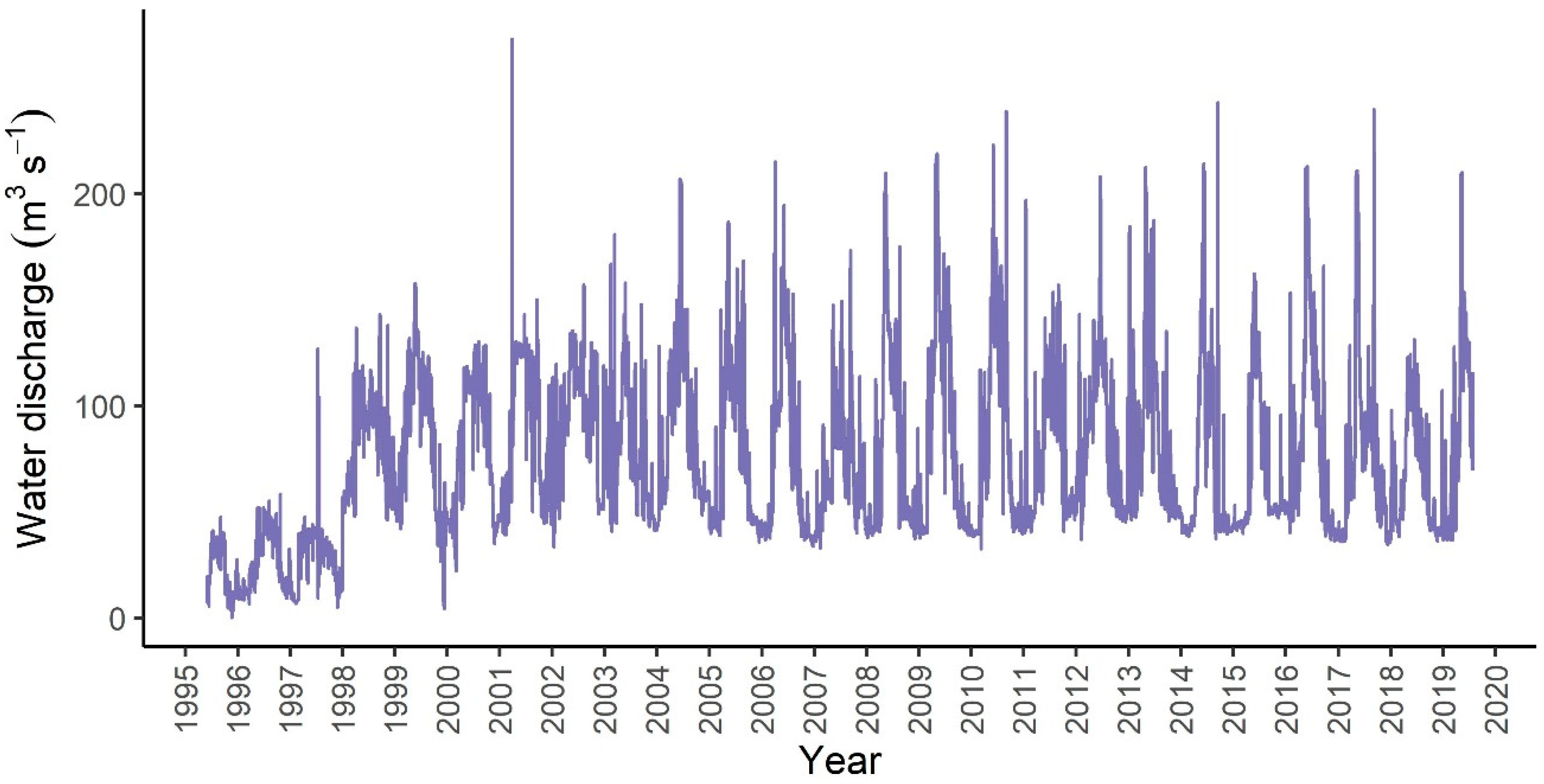 Water 12 00776 g0a1 Water 12 00776 g0a1