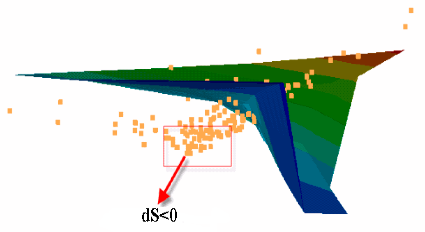 Water 12 00780 g004 Water 12 00780 g004