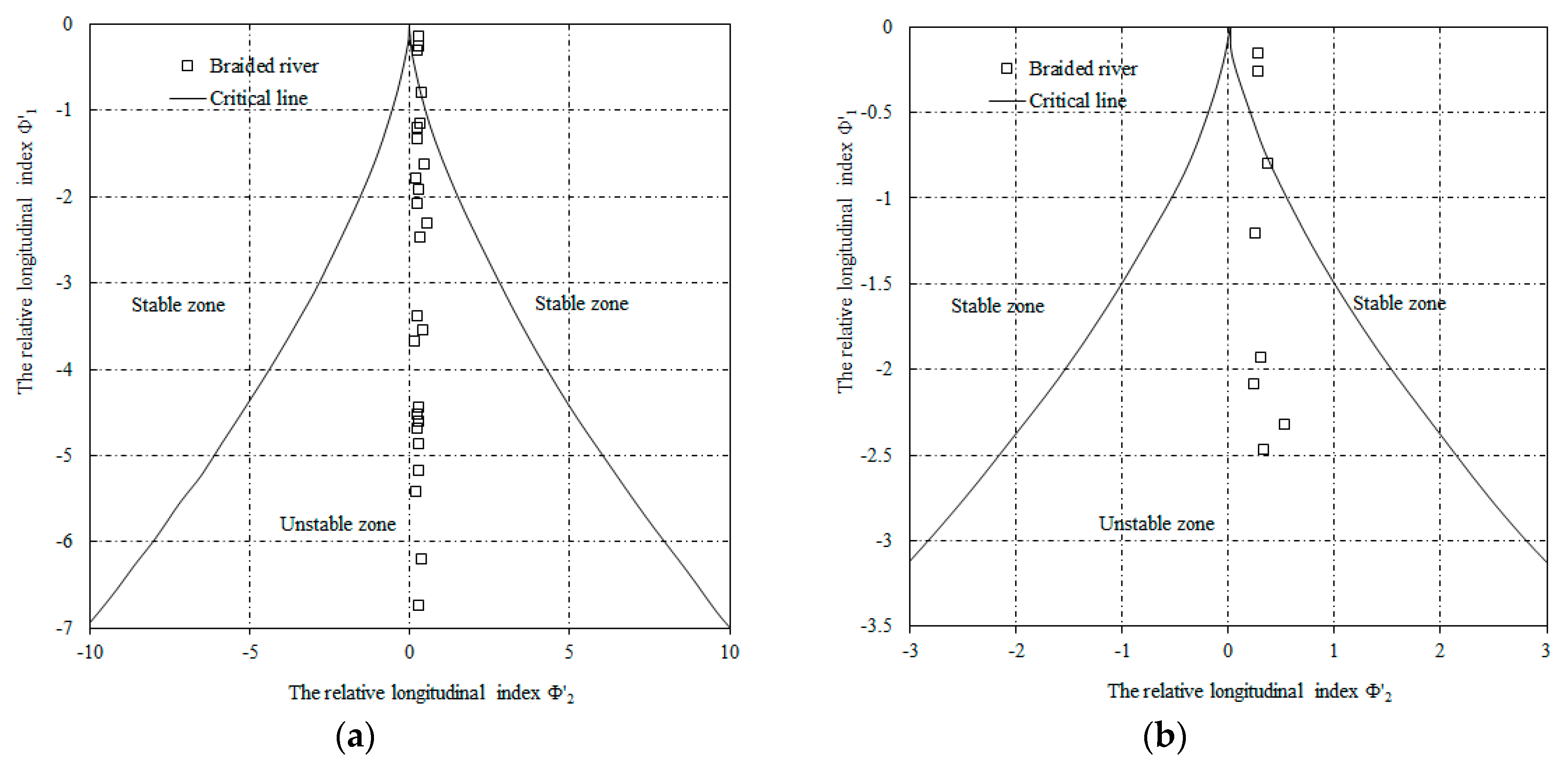 Water 12 00780 g013 Water 12 00780 g013