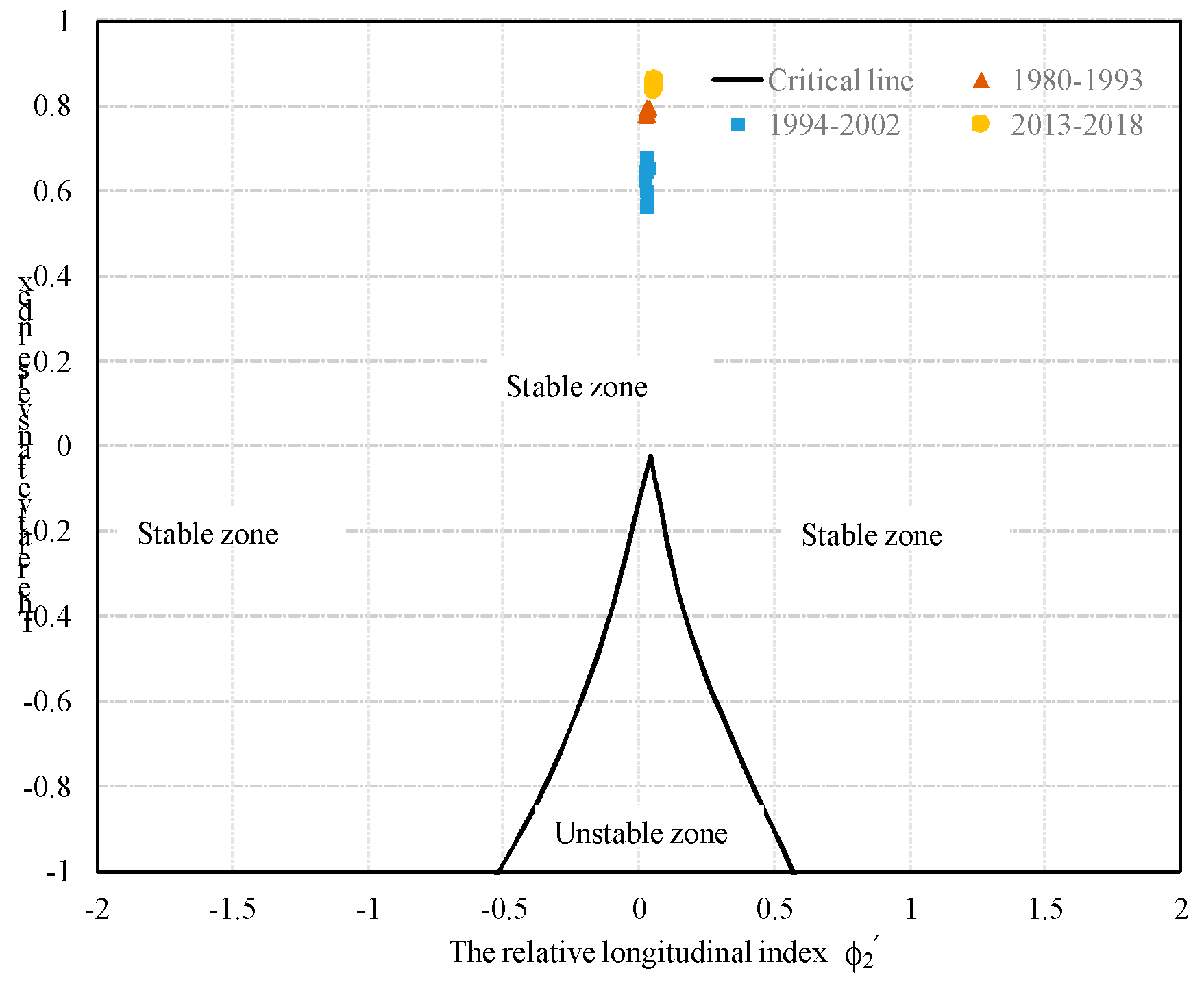 Water 12 00780 g017 Water 12 00780 g017