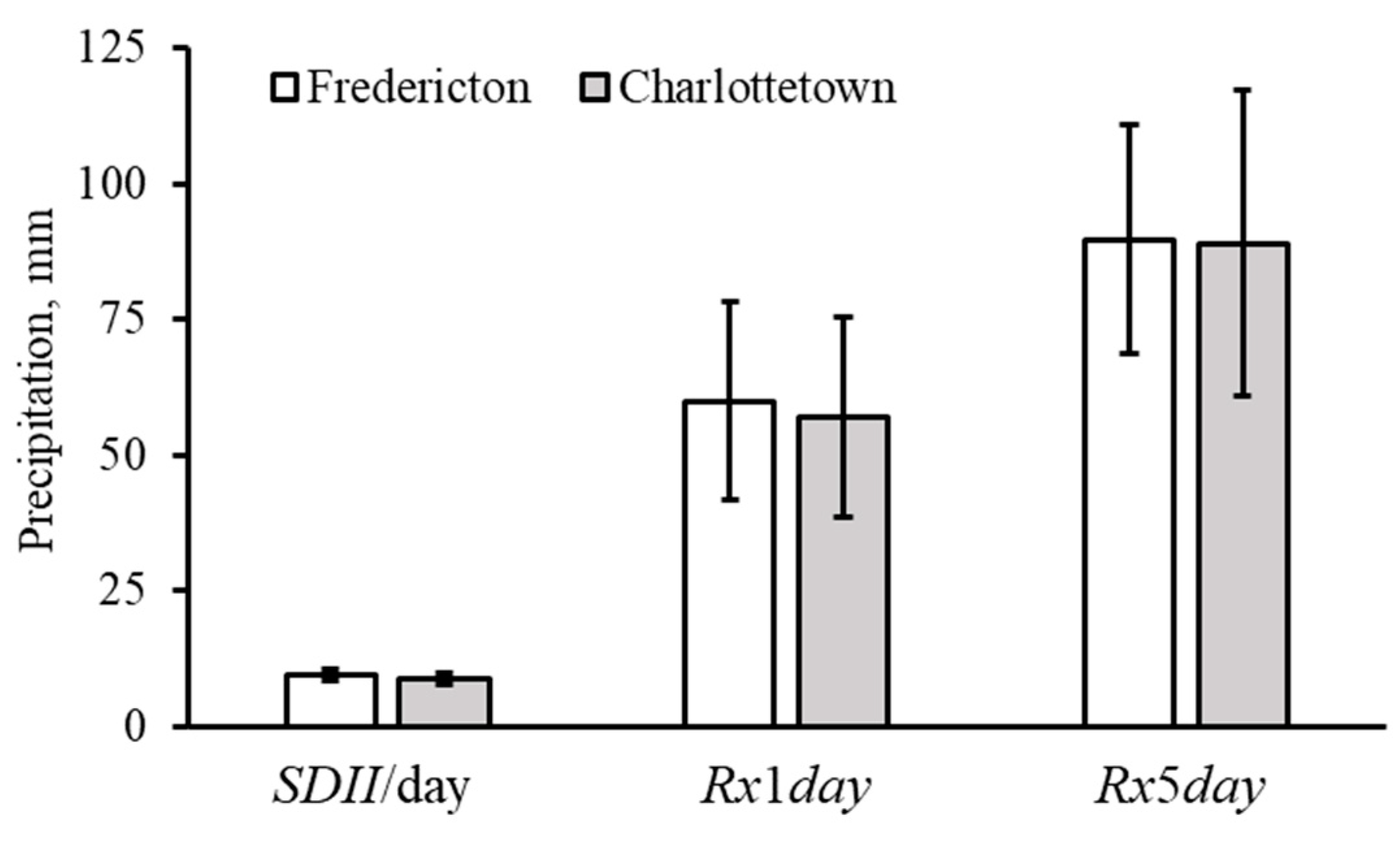 Water 12 00782 g003 Water 12 00782 g003