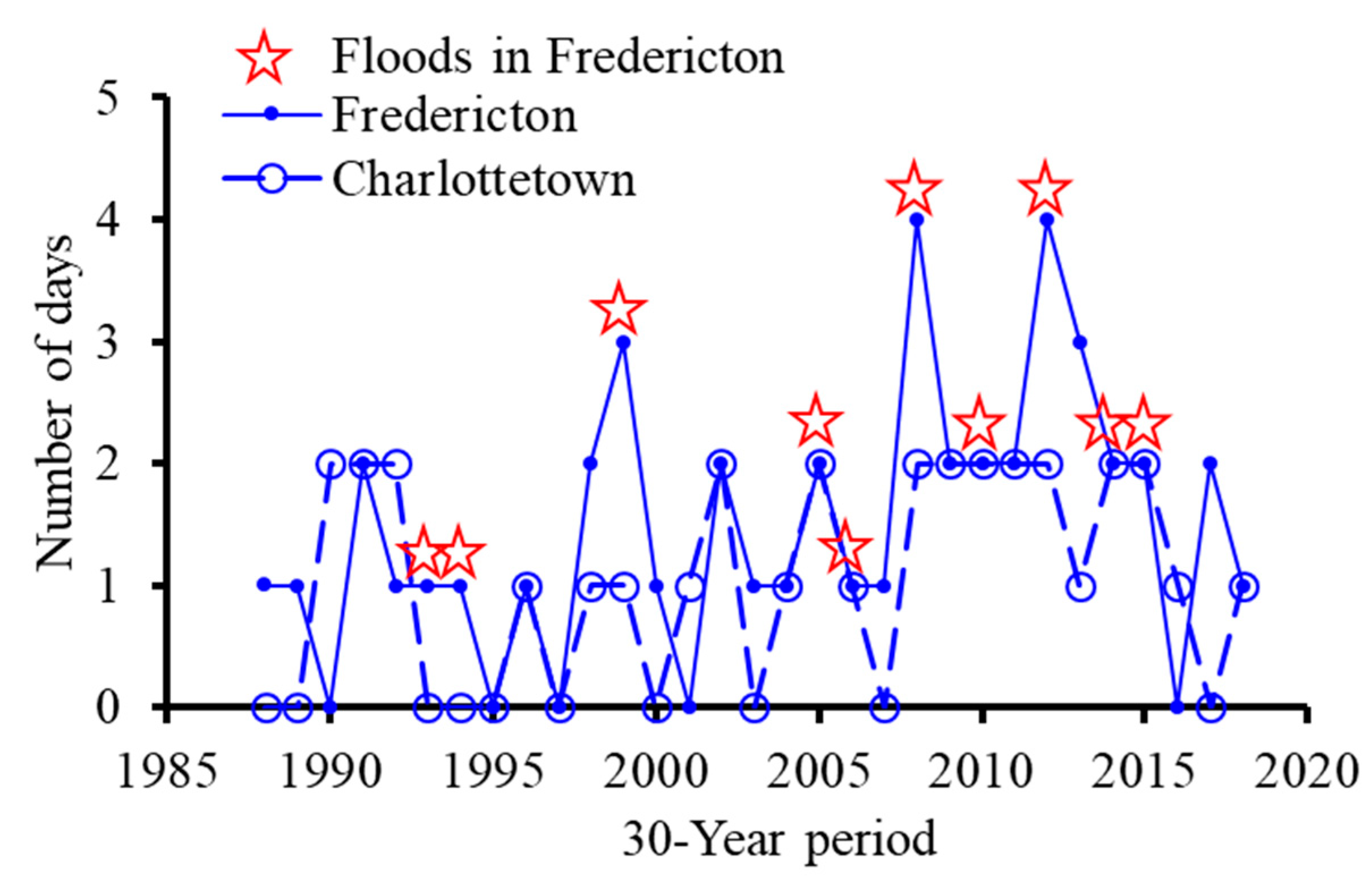 Water 12 00782 g005 Water 12 00782 g005