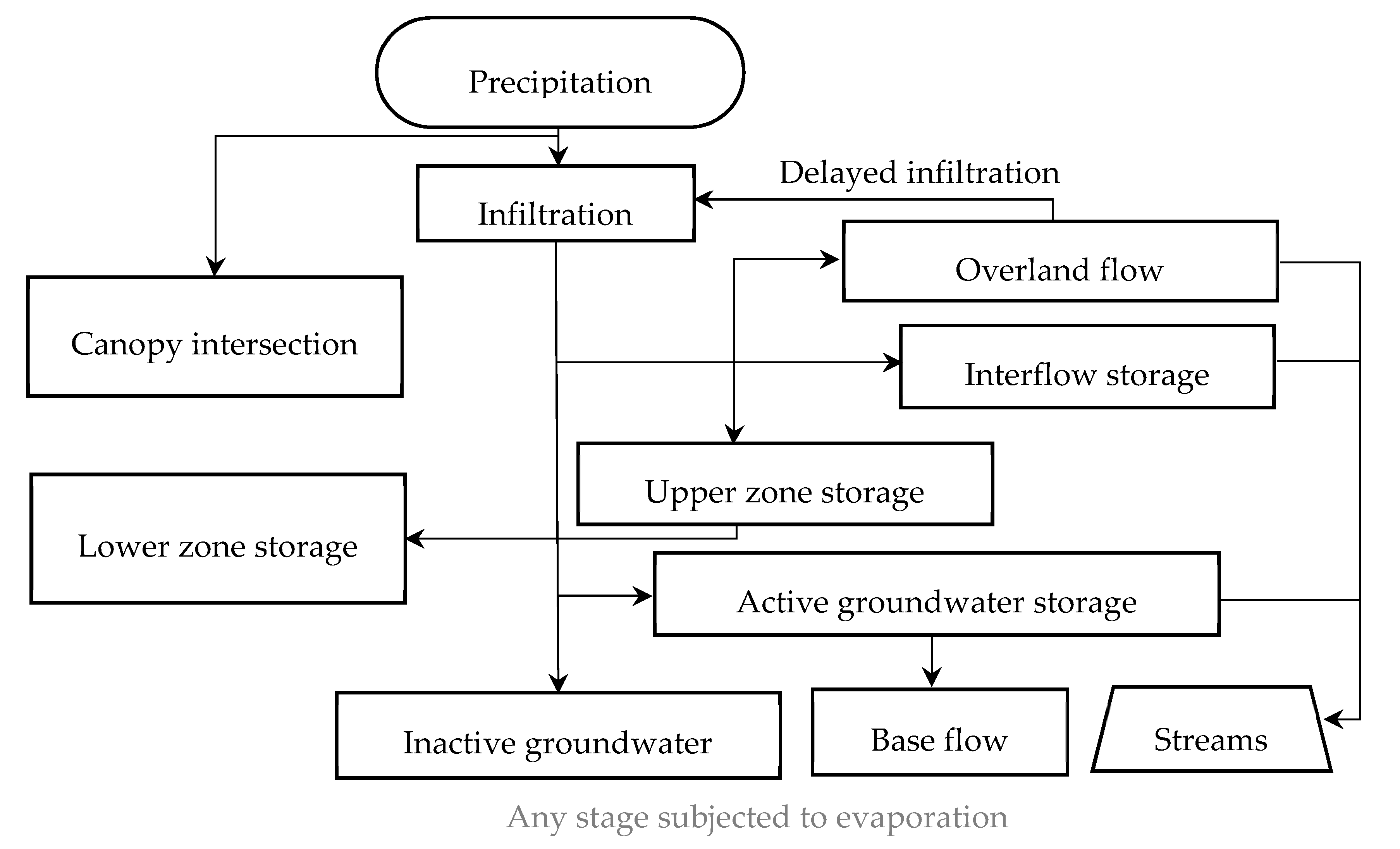 Water 12 00783 g002 Water 12 00783 g002