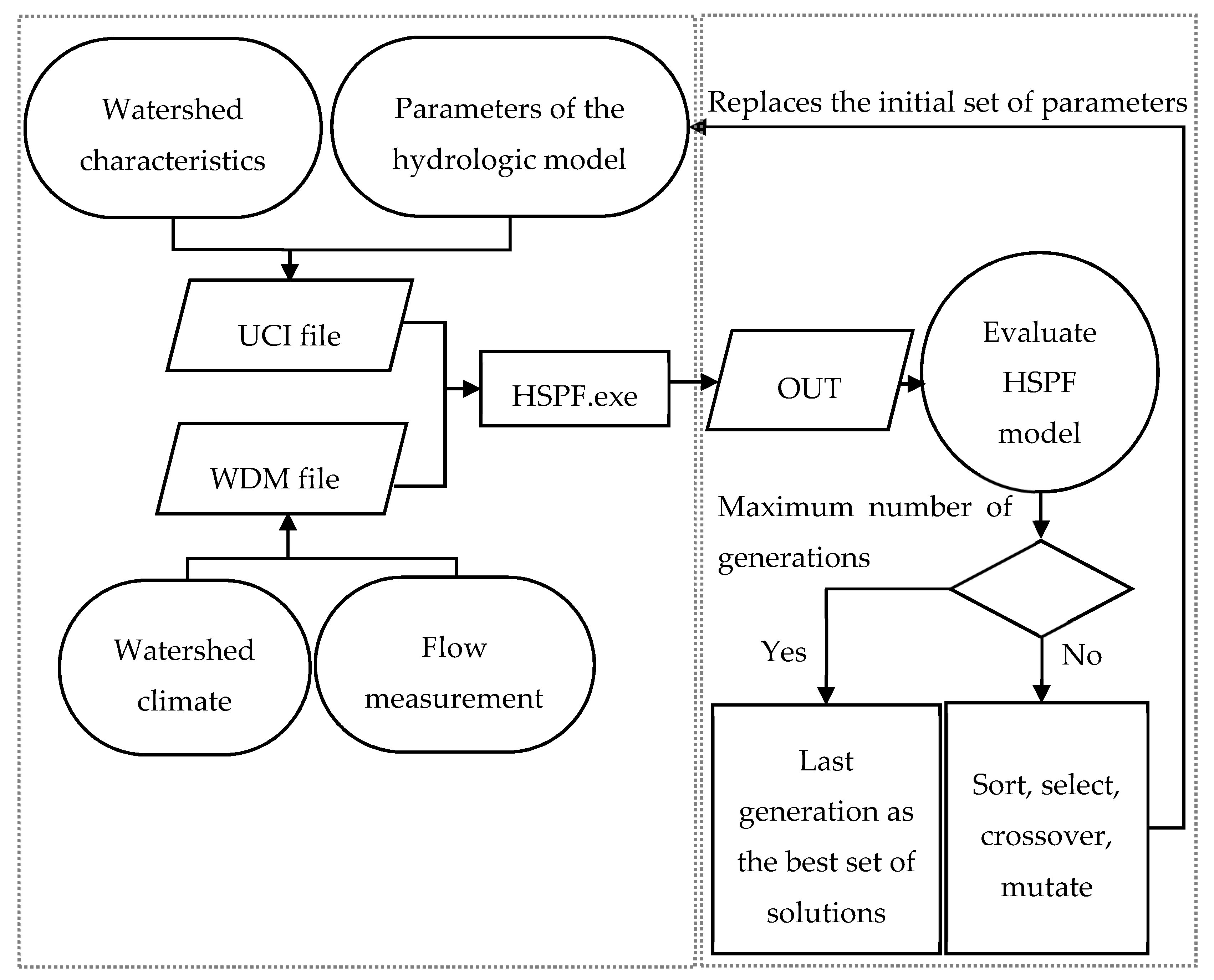 Water 12 00783 g003 Water 12 00783 g003