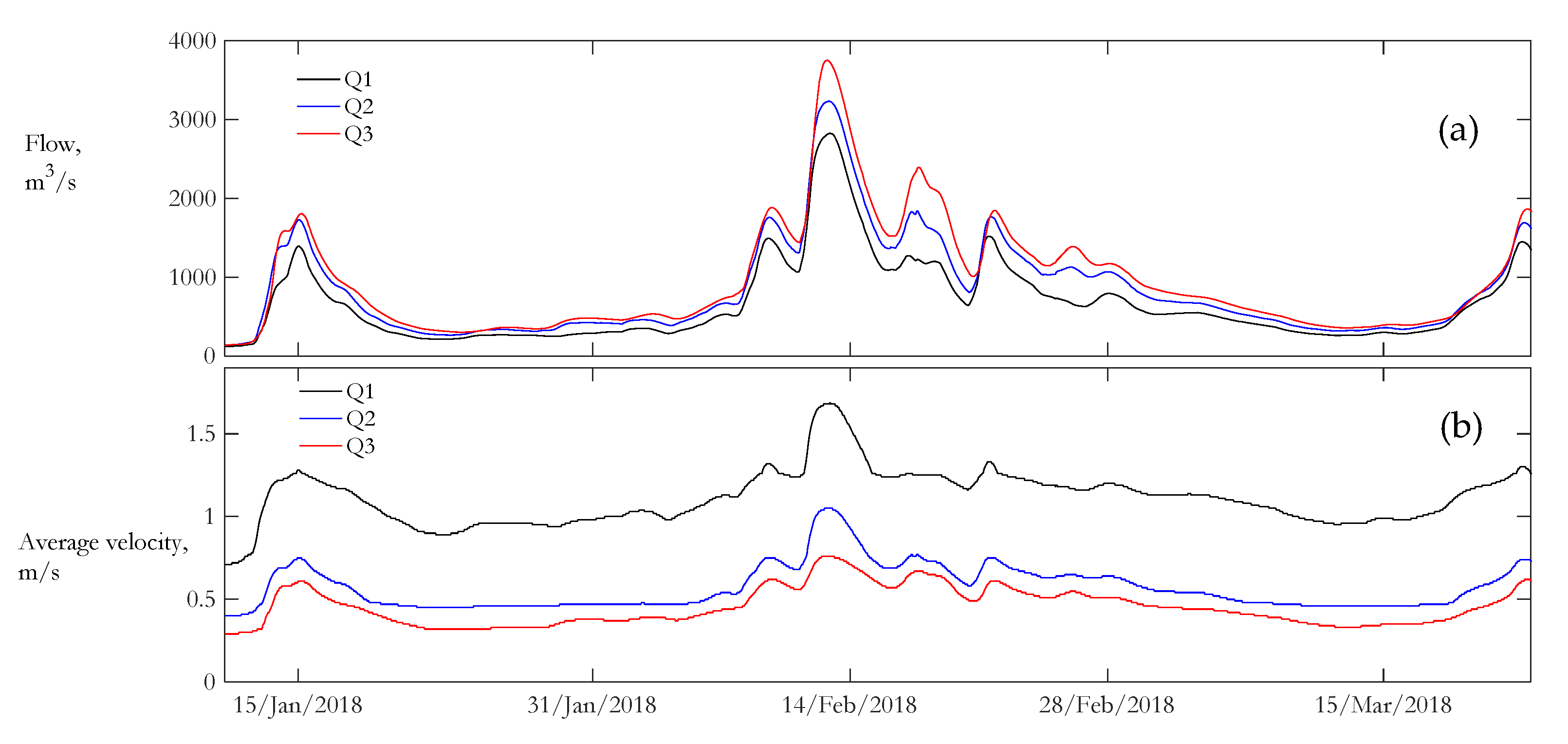 Water 12 00783 g006 Water 12 00783 g006