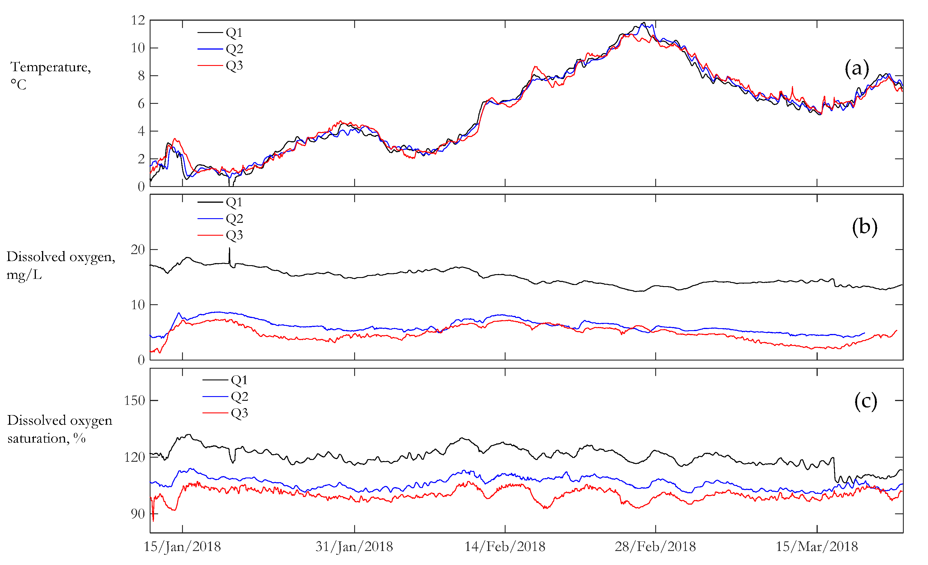 River water quality standards image