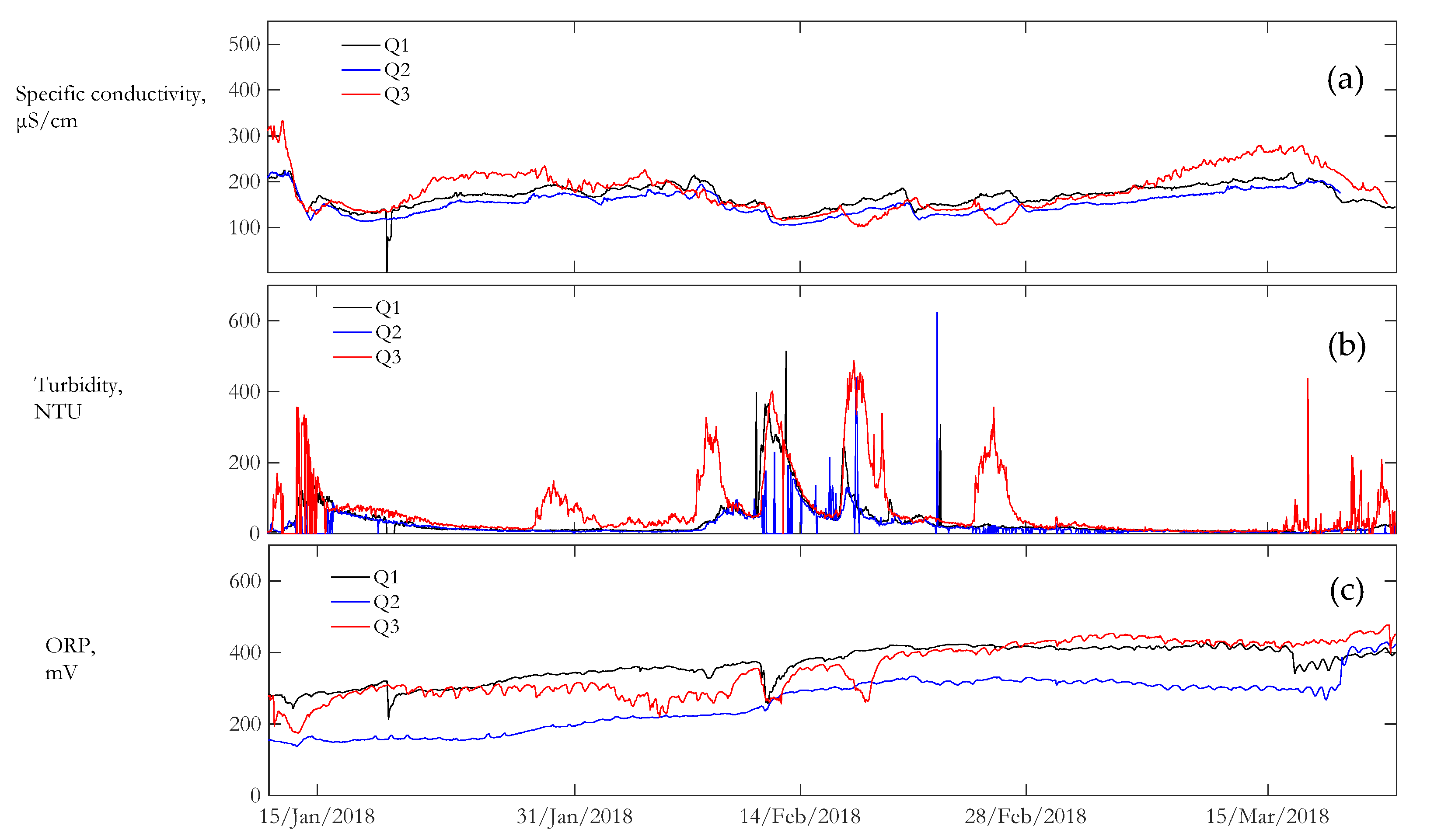 Water 12 00783 g008 Water 12 00783 g008
