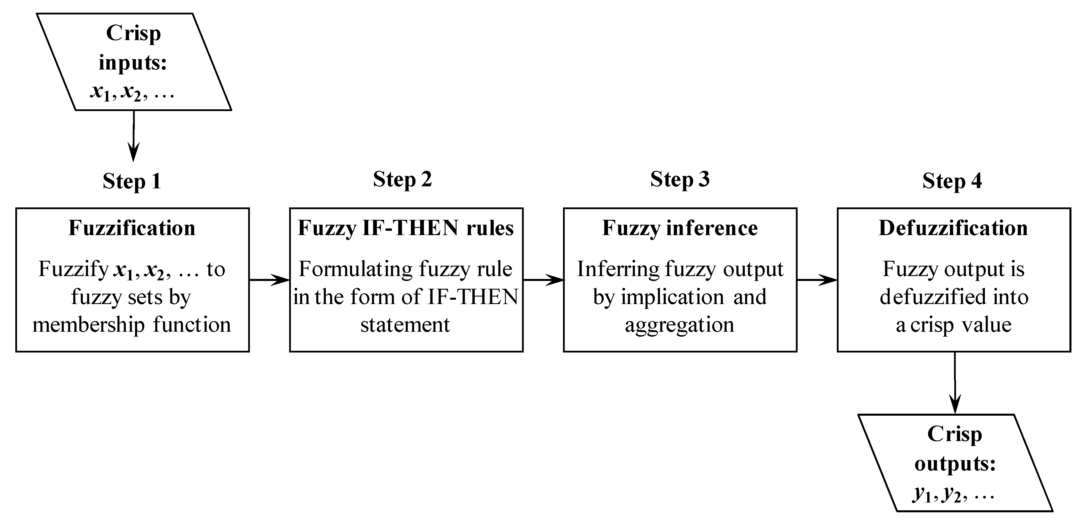 Water 12 00787 g001 Water 12 00787 g001