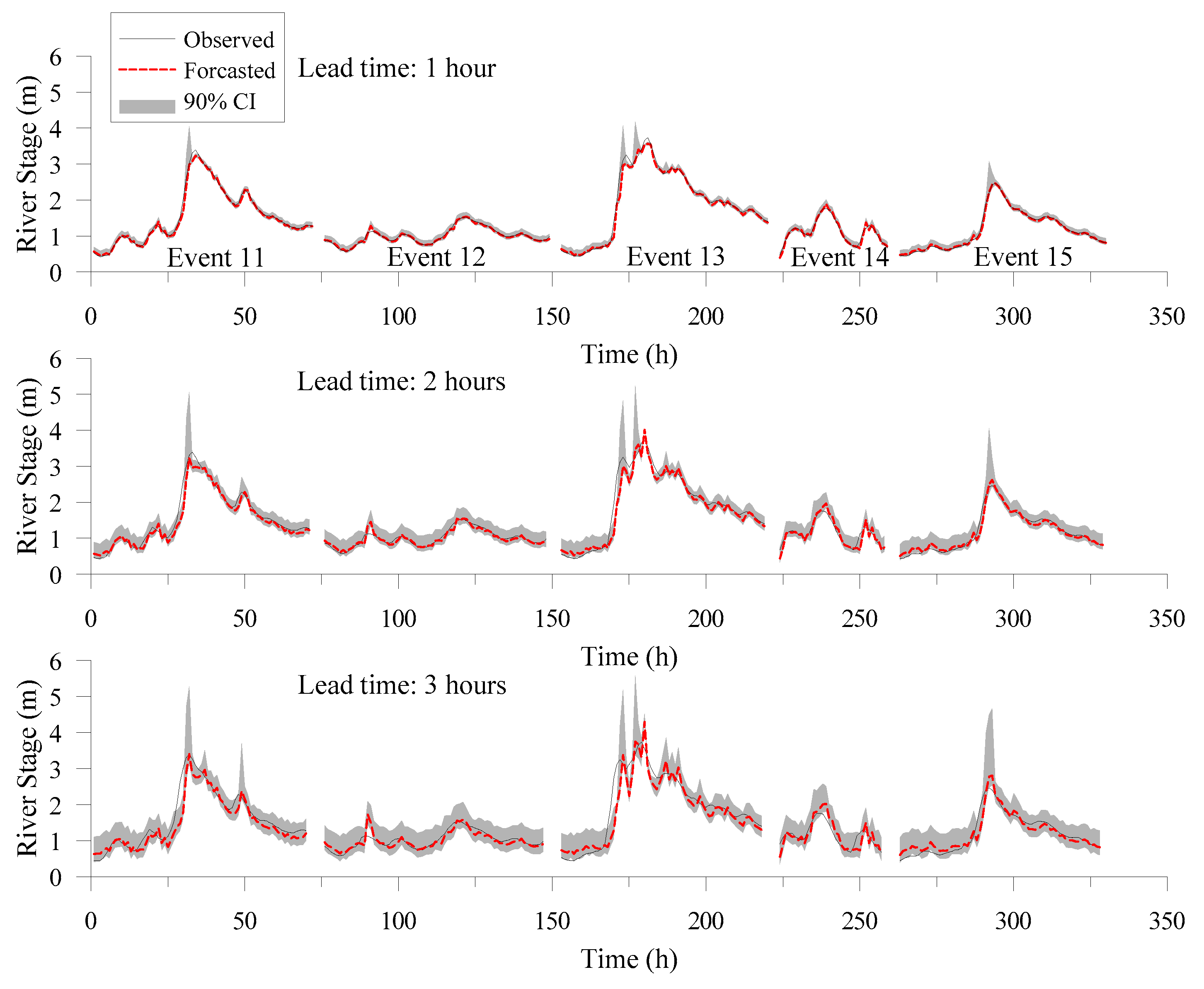 Water 12 00787 g006 Water 12 00787 g006