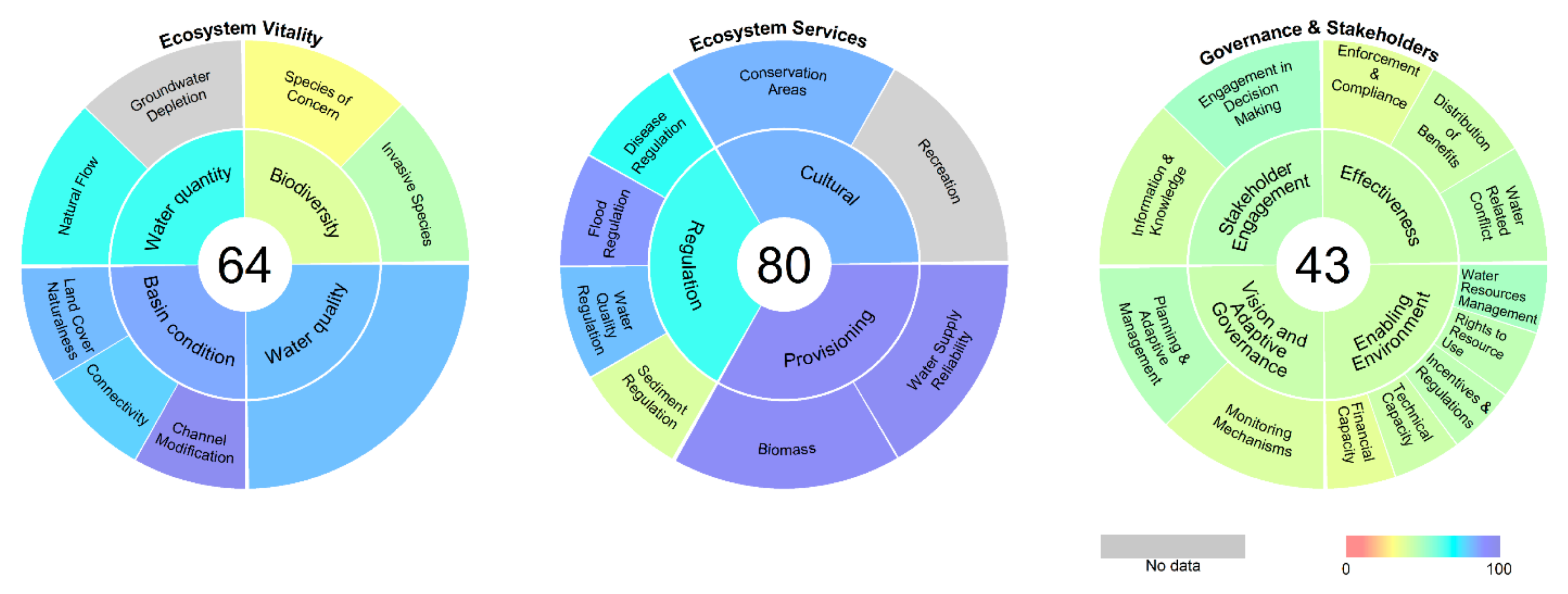 Water 12 00788 g003 Water 12 00788 g003