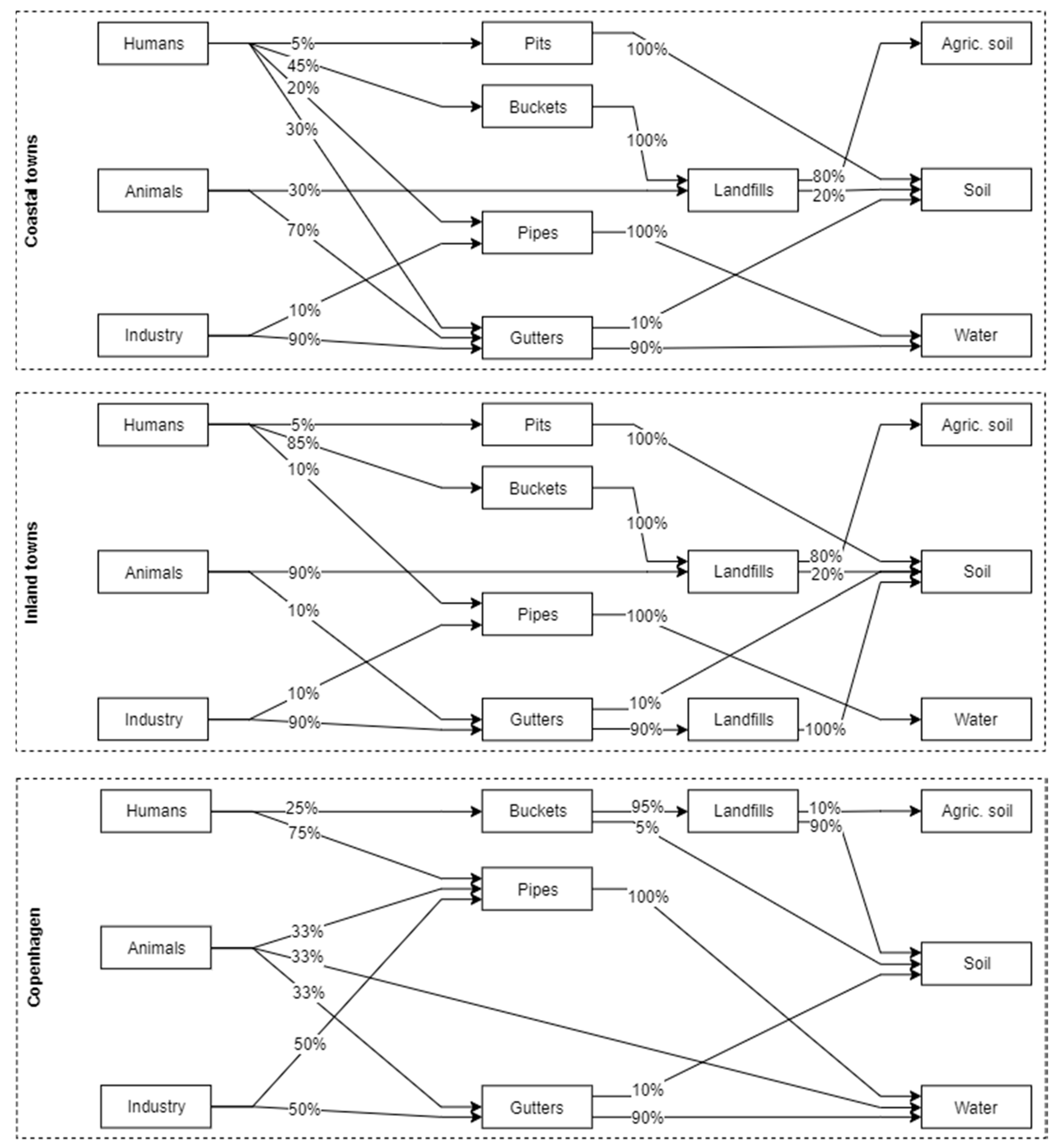 Water 12 00789 g003 Water 12 00789 g003